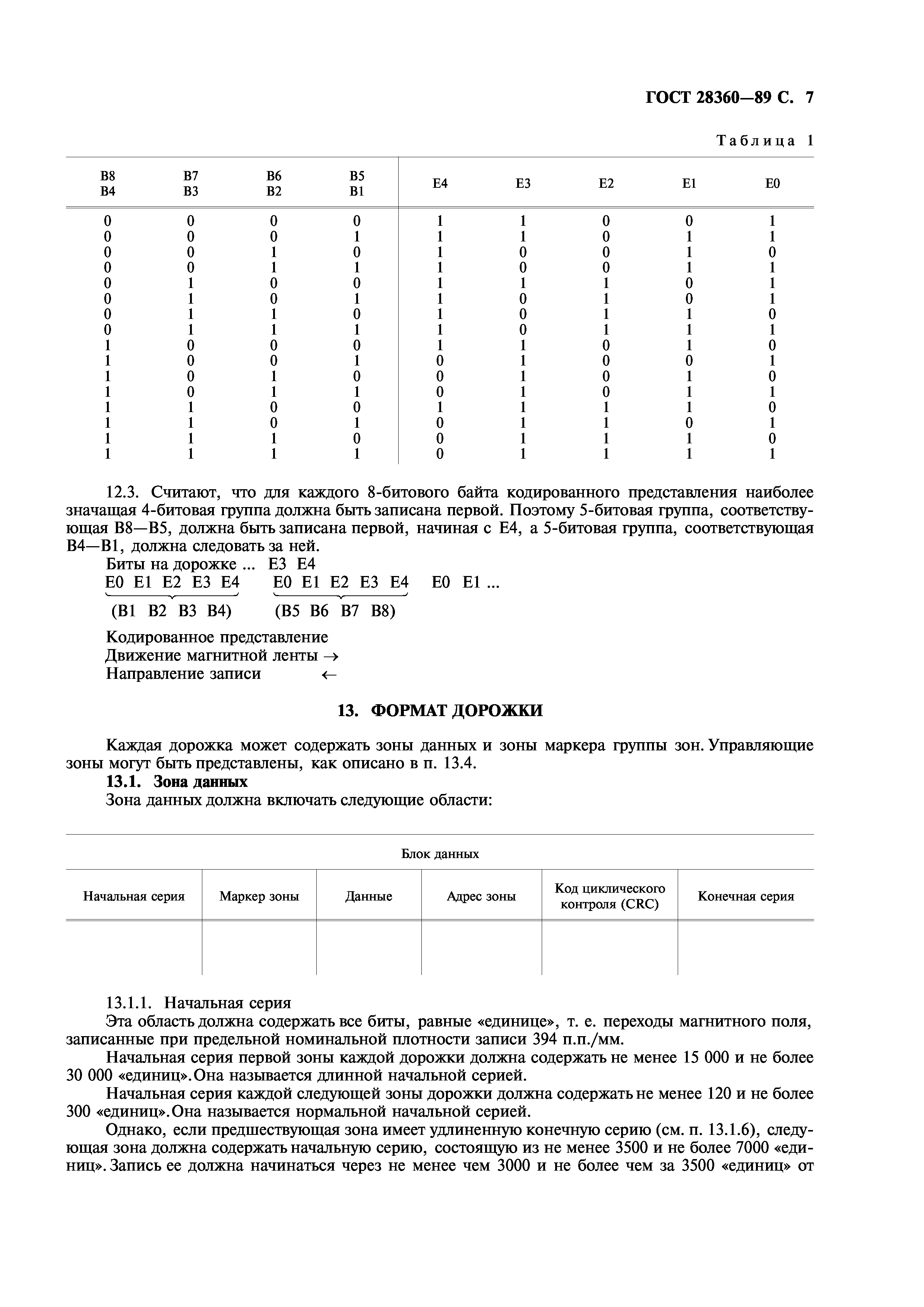 ГОСТ 28360-89