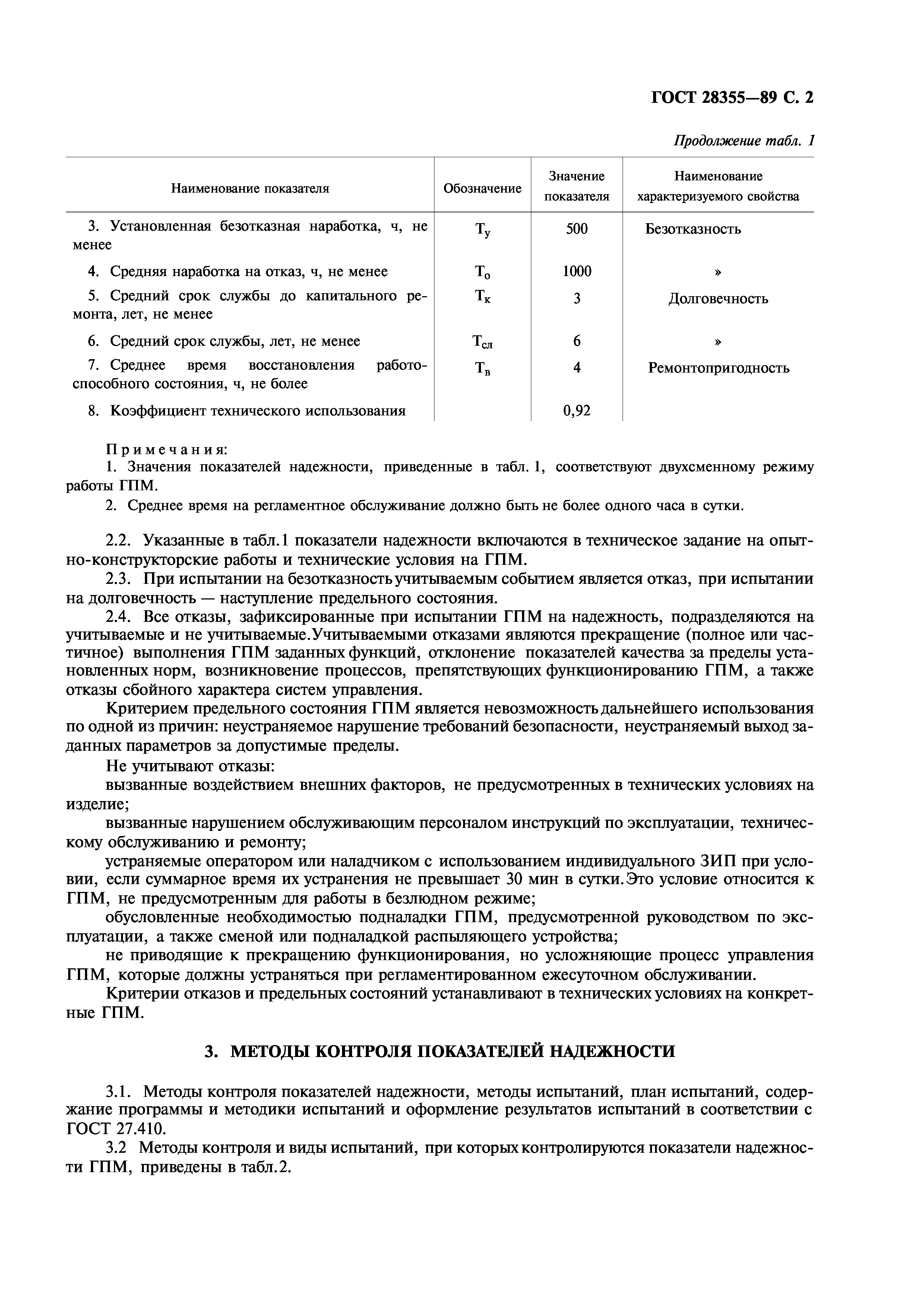 ГОСТ 28355-89