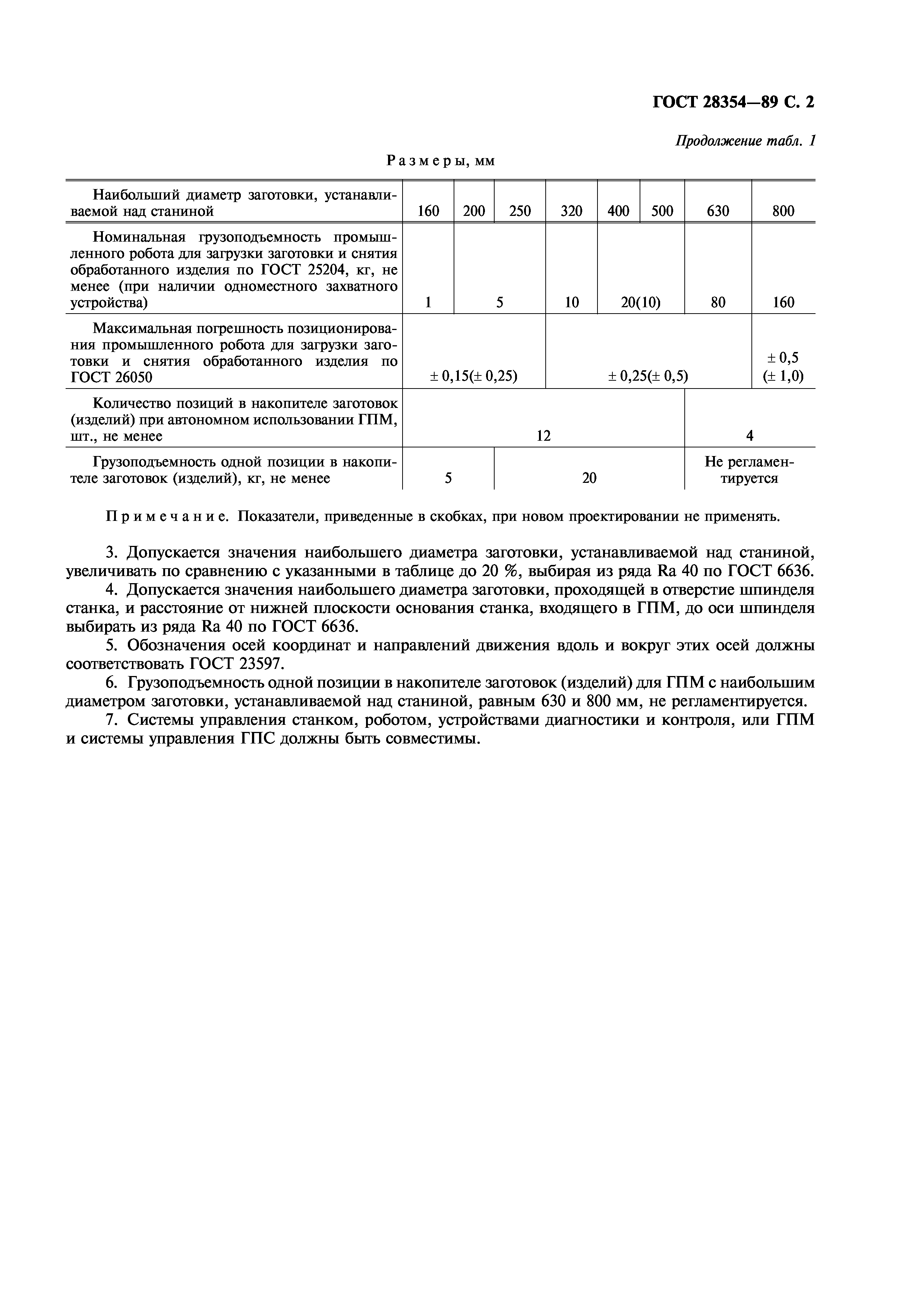 ГОСТ 28354-89