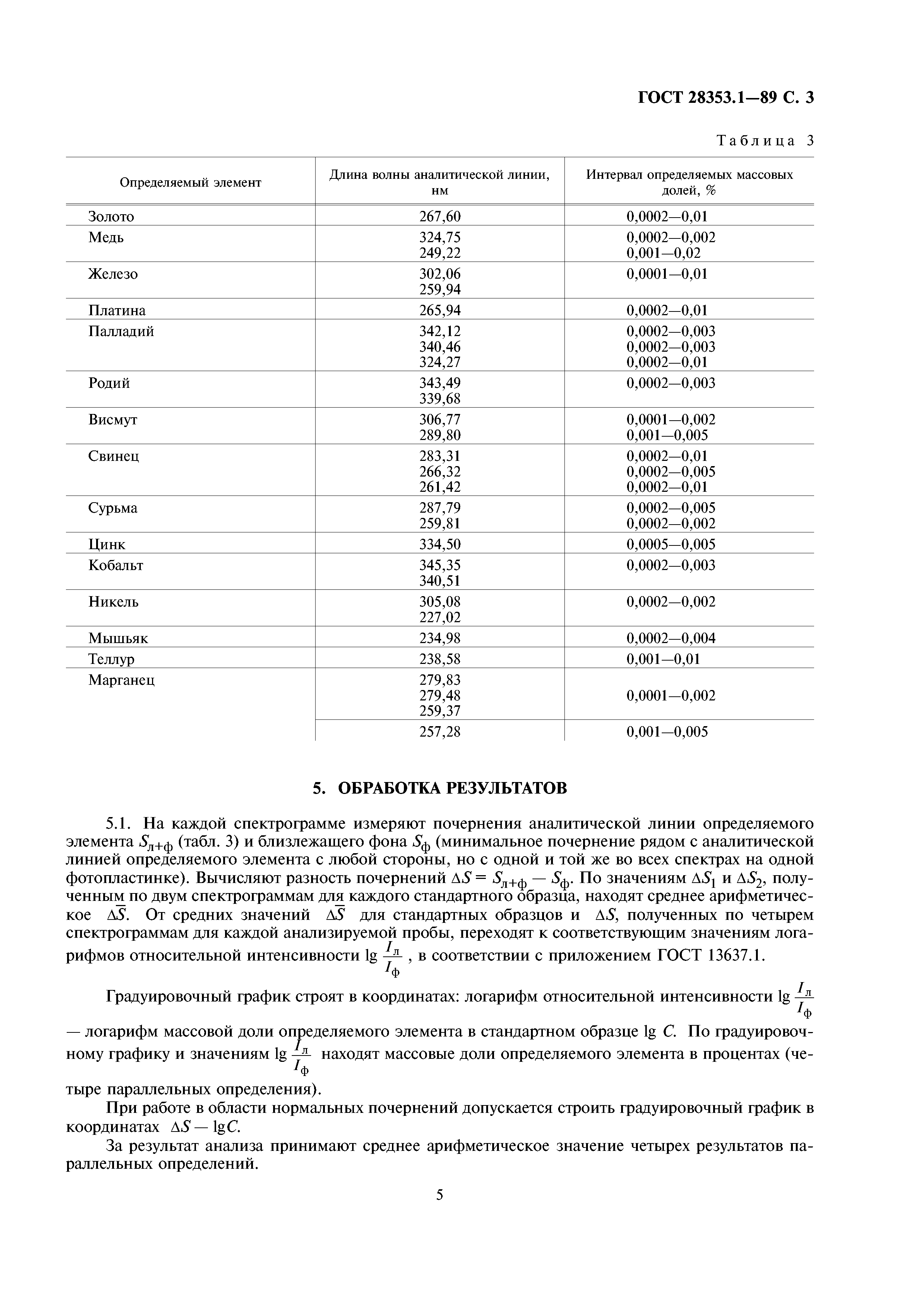 ГОСТ 28353.1-89