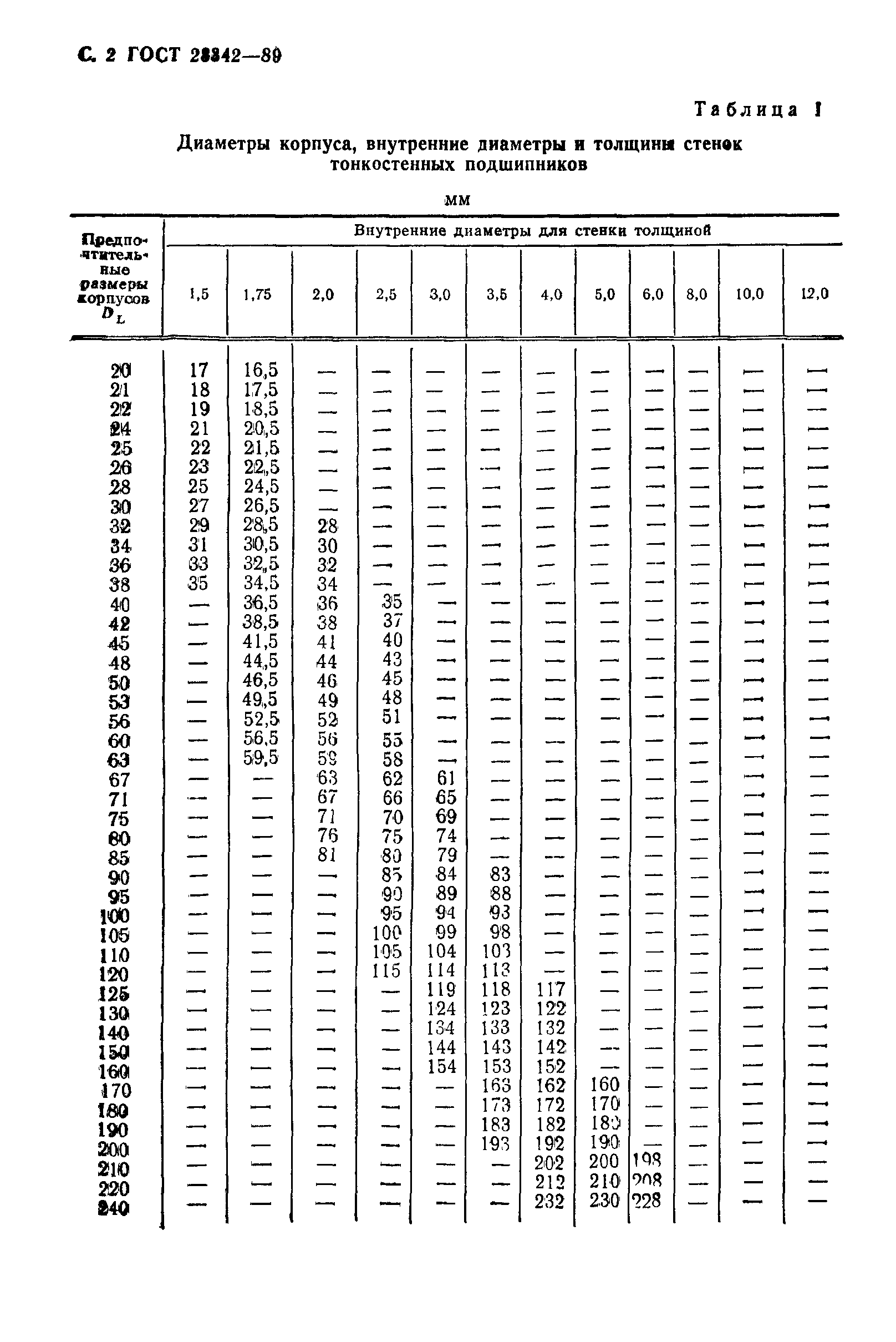 ГОСТ 28342-89