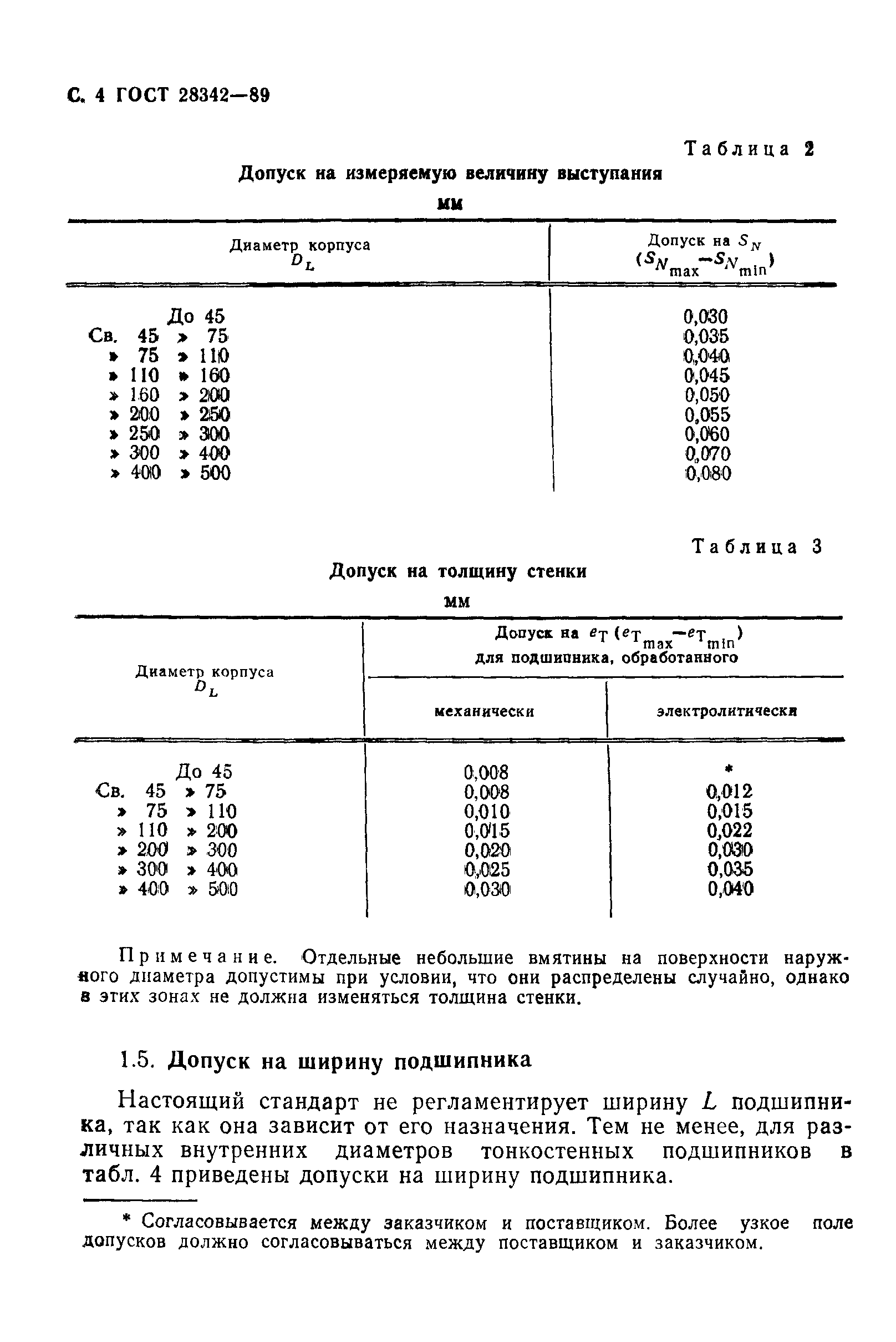 ГОСТ 28342-89