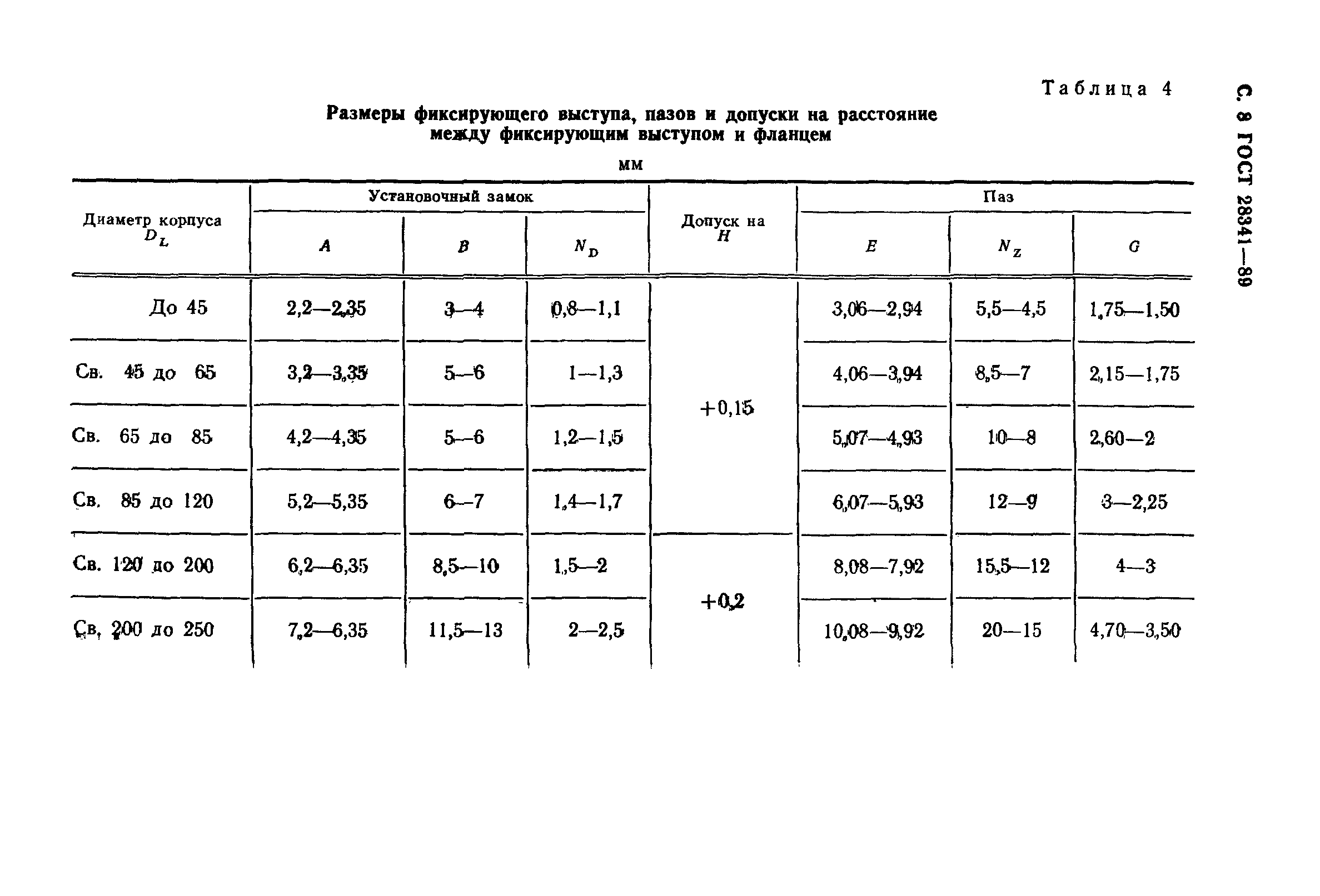 ГОСТ 28341-89