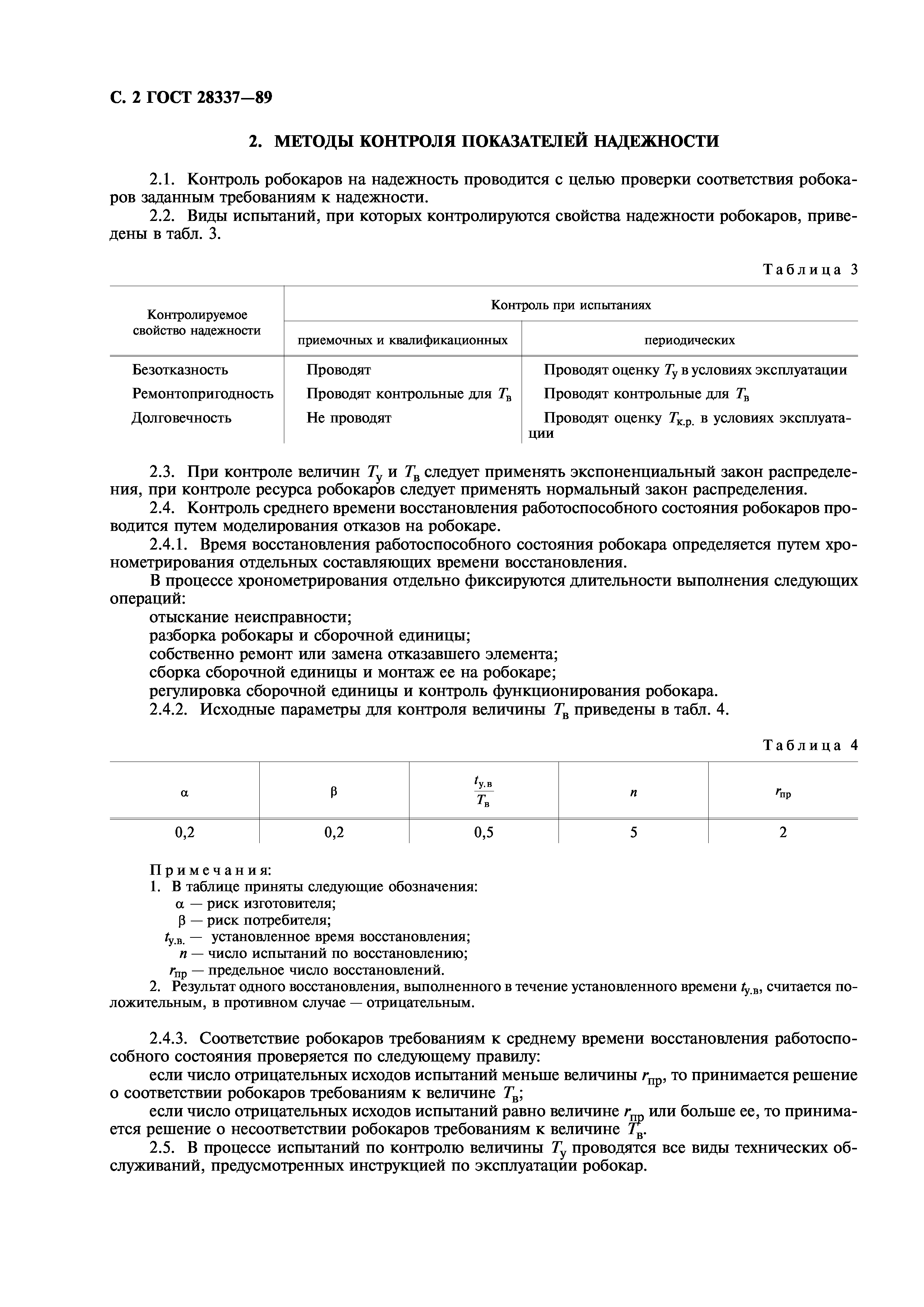ГОСТ 28337-89