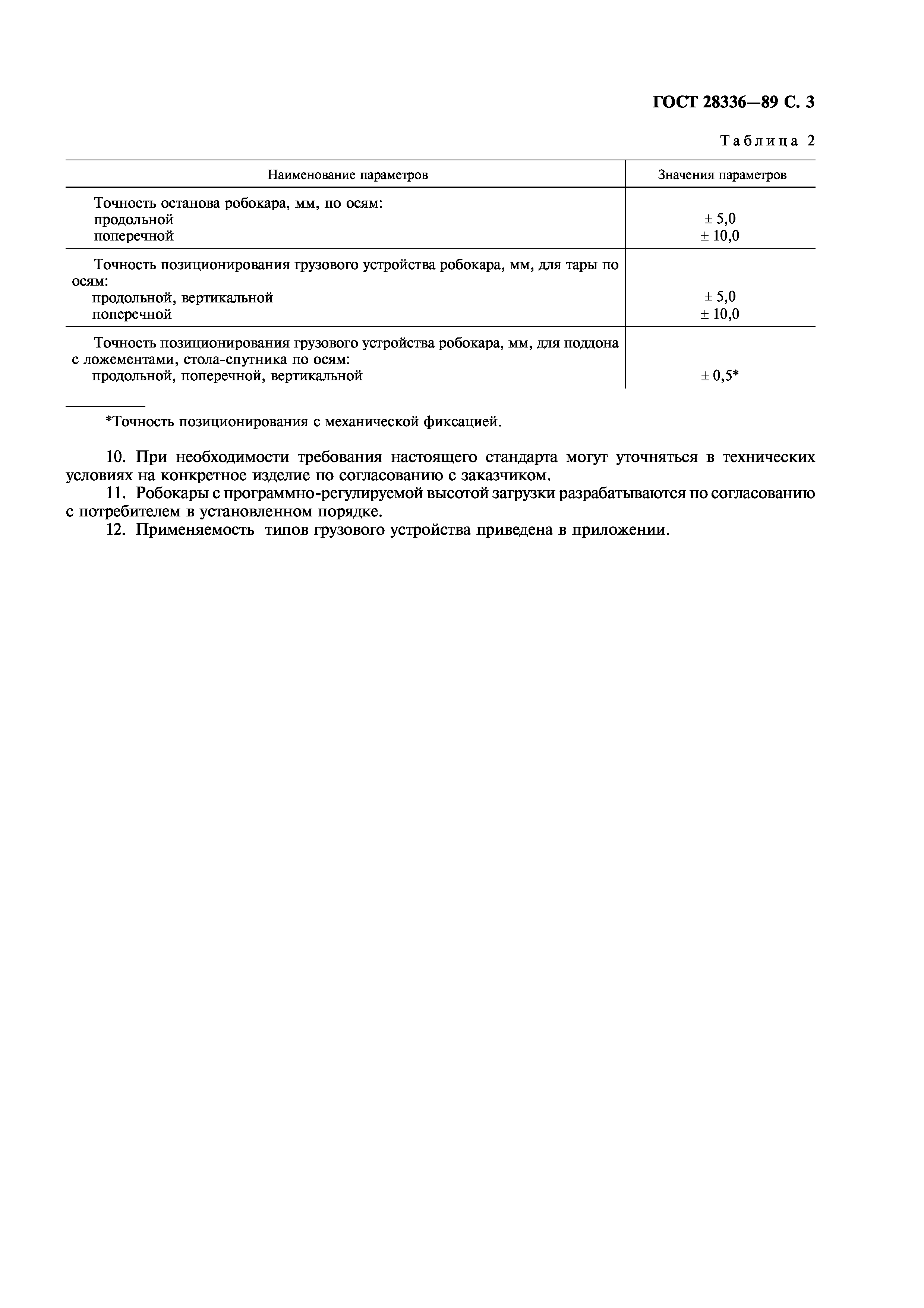 ГОСТ 28336-89