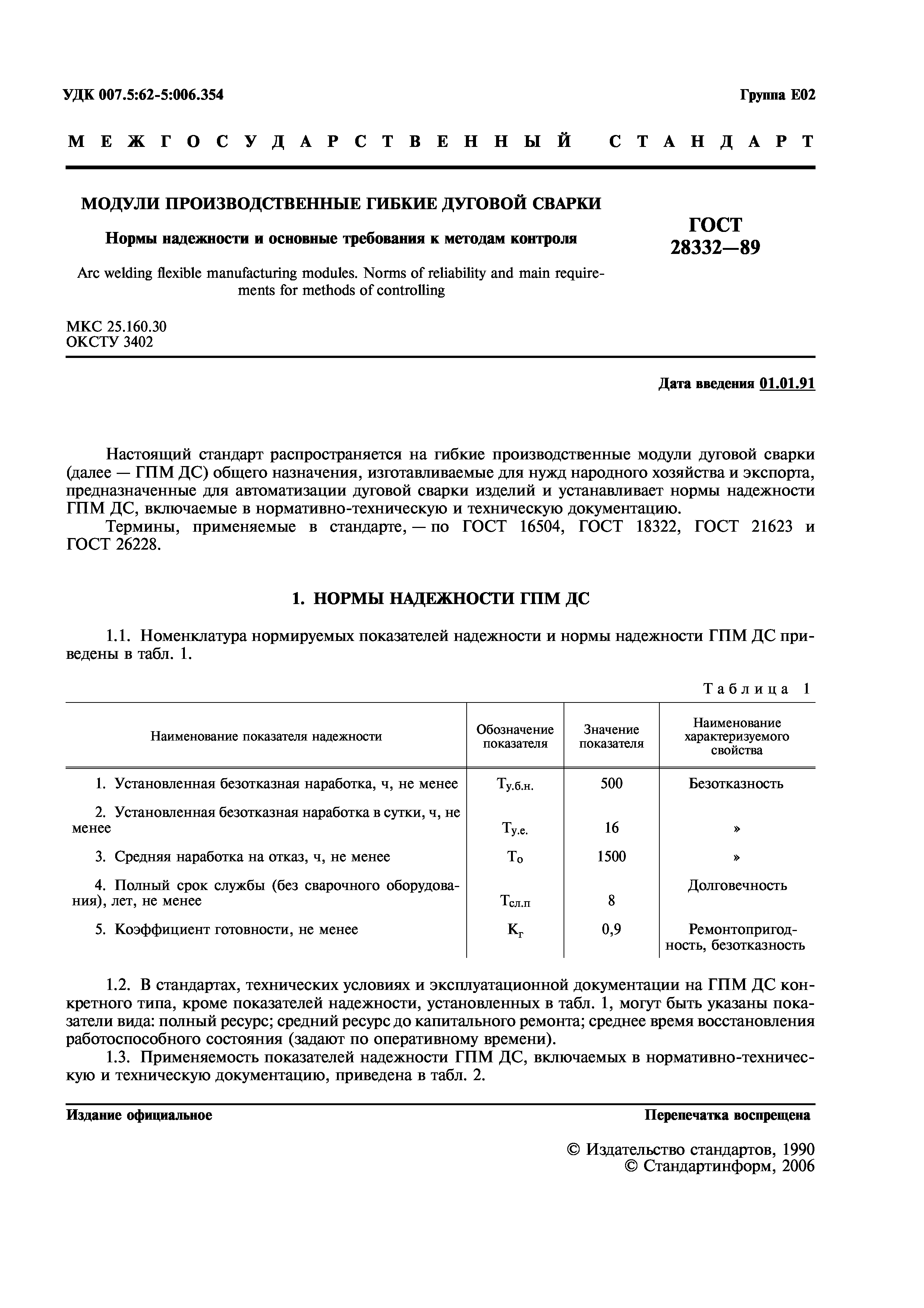 ГОСТ 28332-89