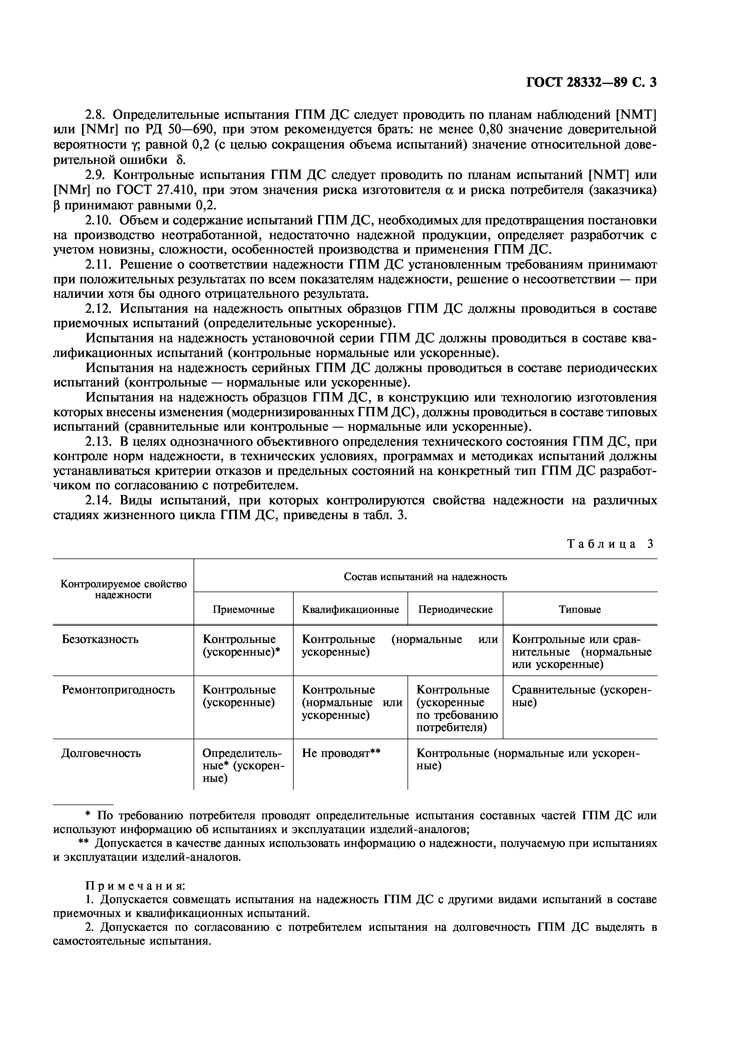 ГОСТ 28332-89