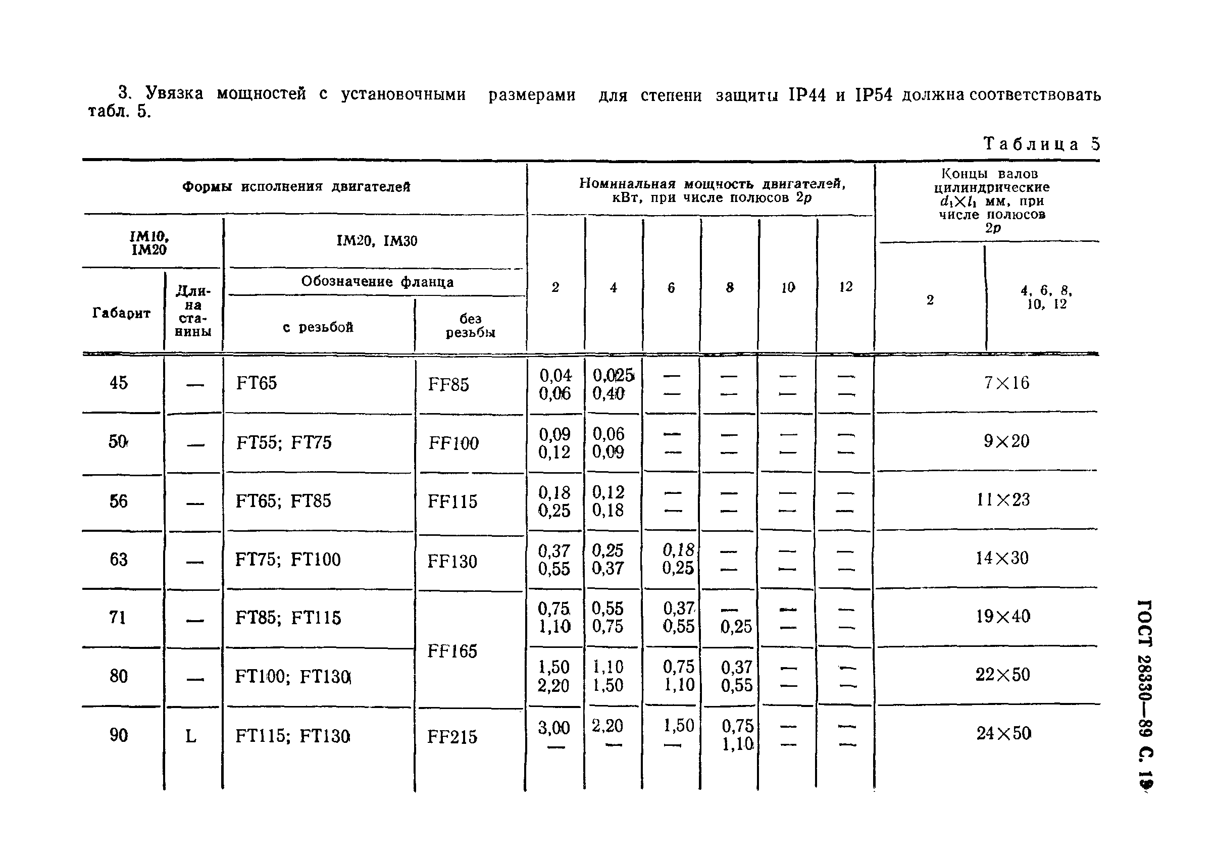 ГОСТ 28330-89