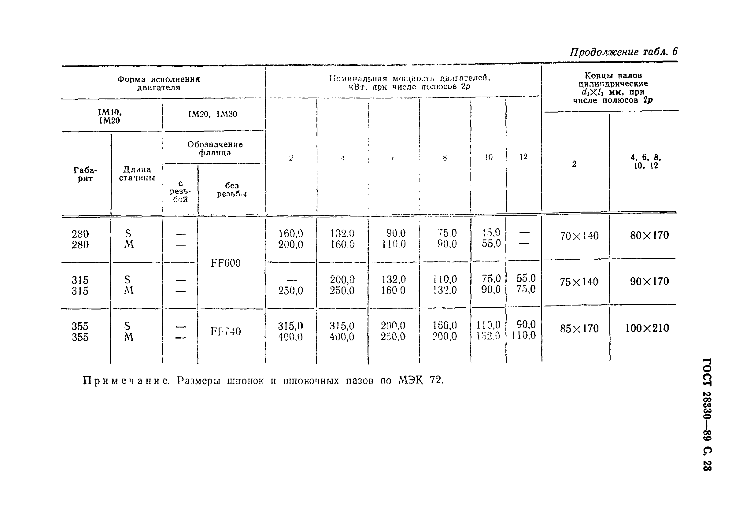 ГОСТ 28330-89