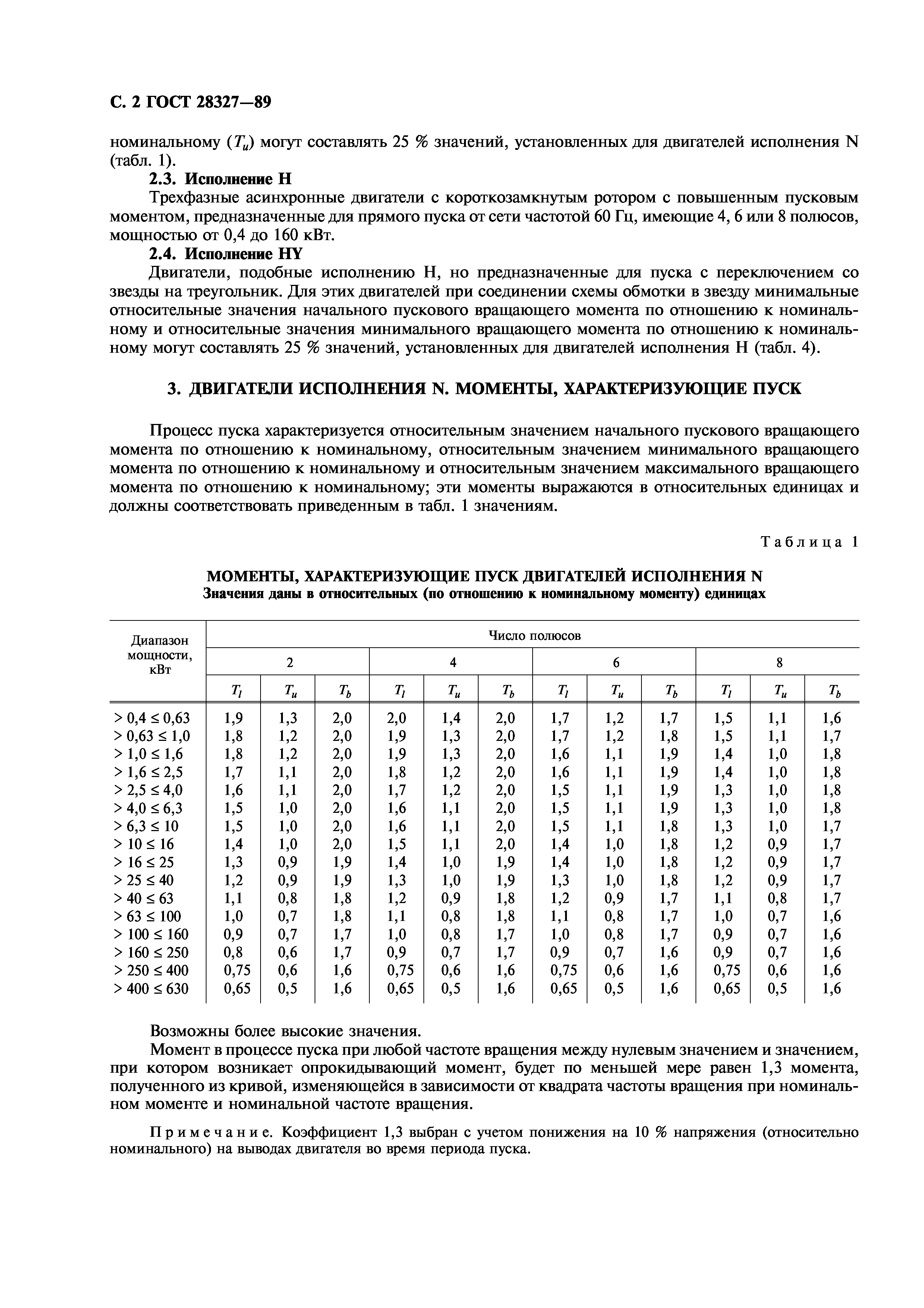 ГОСТ 28327-89