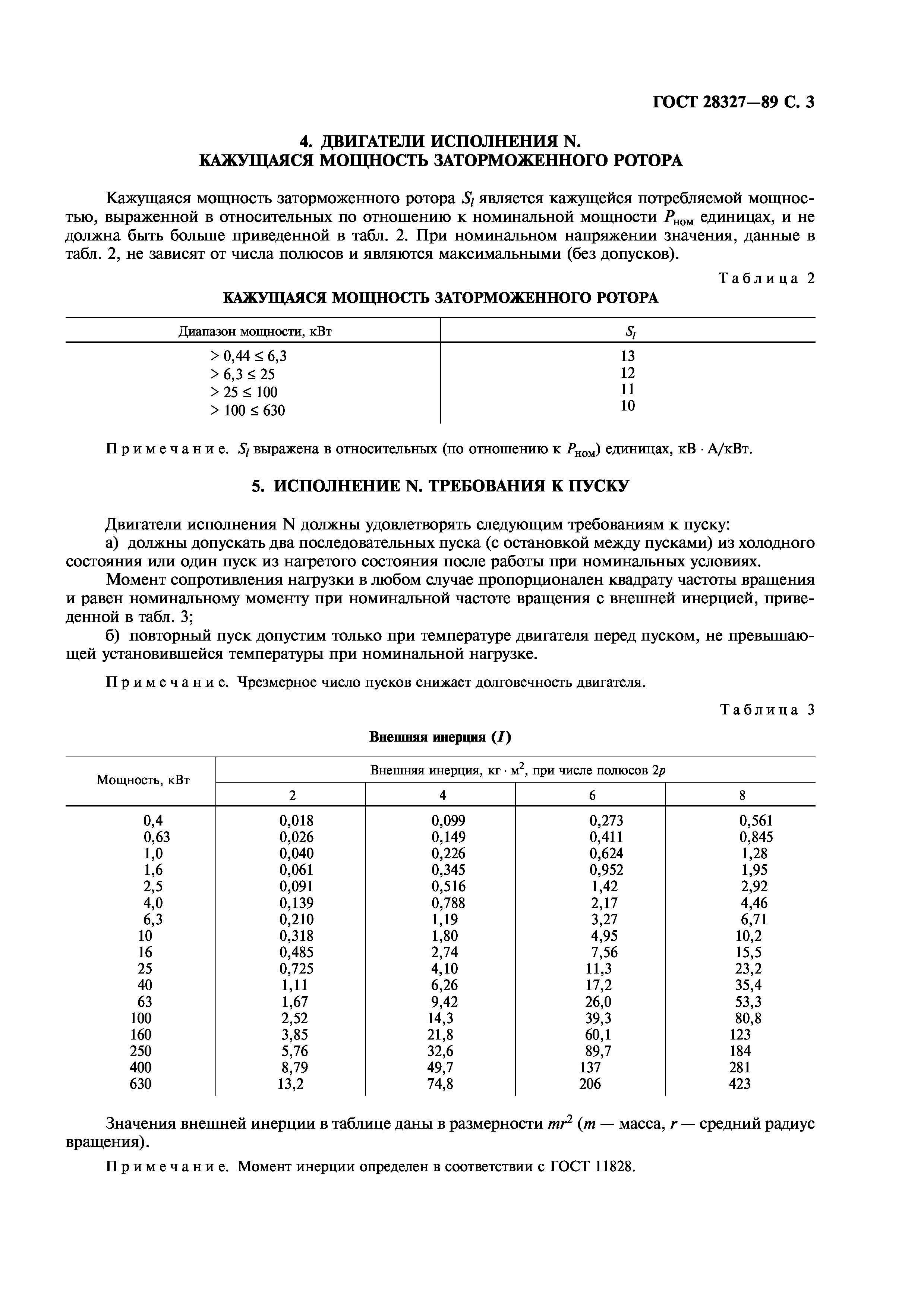 ГОСТ 28327-89