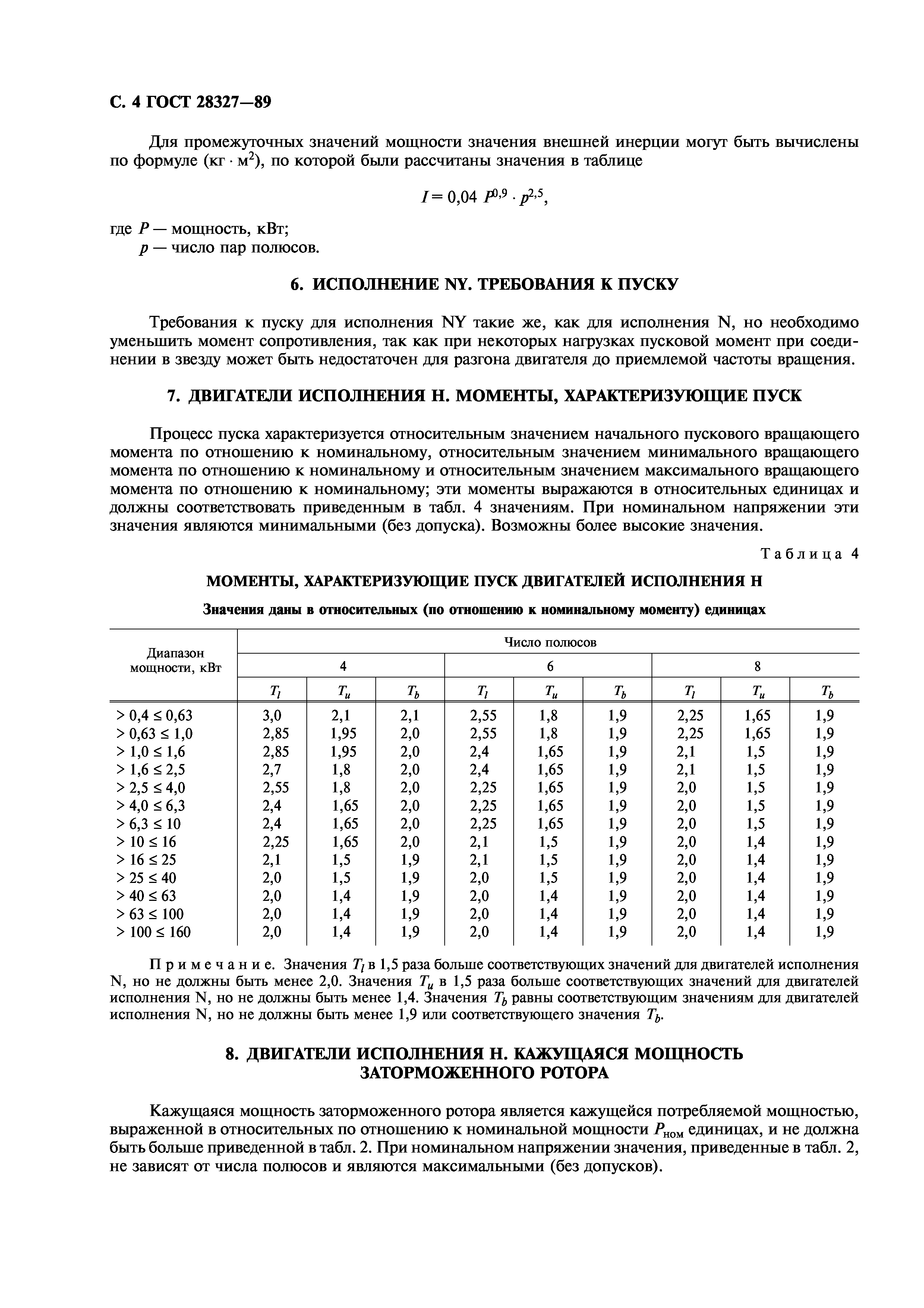 ГОСТ 28327-89