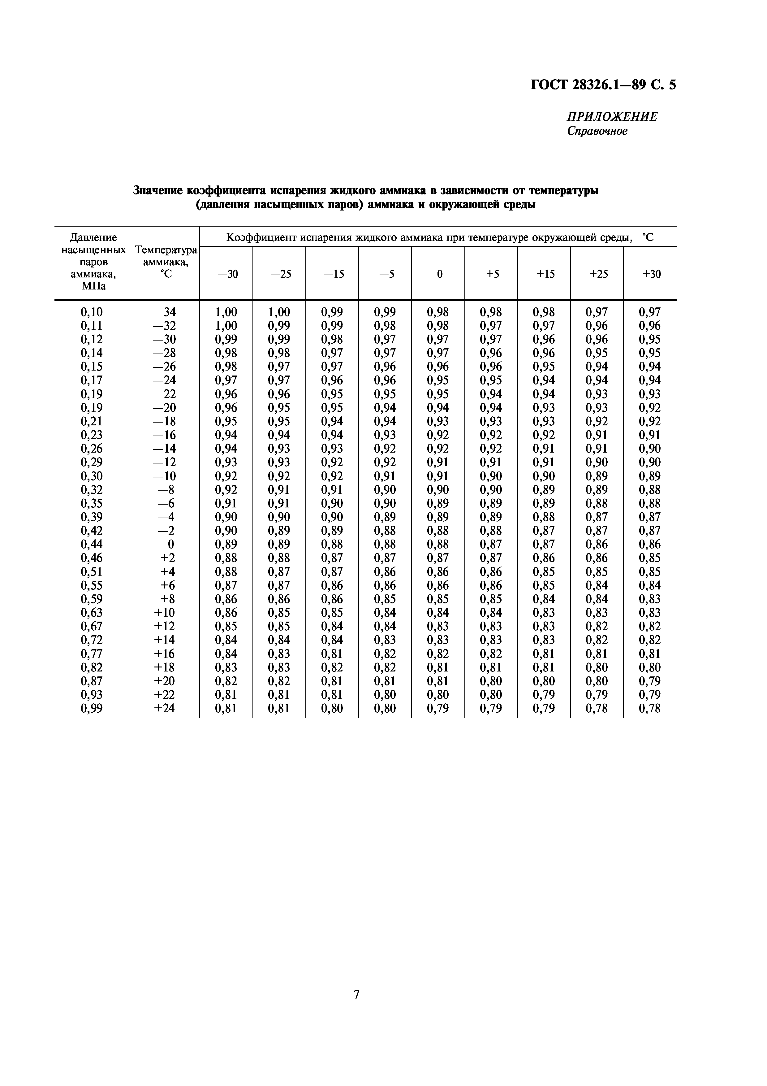 ГОСТ 28326.1-89
