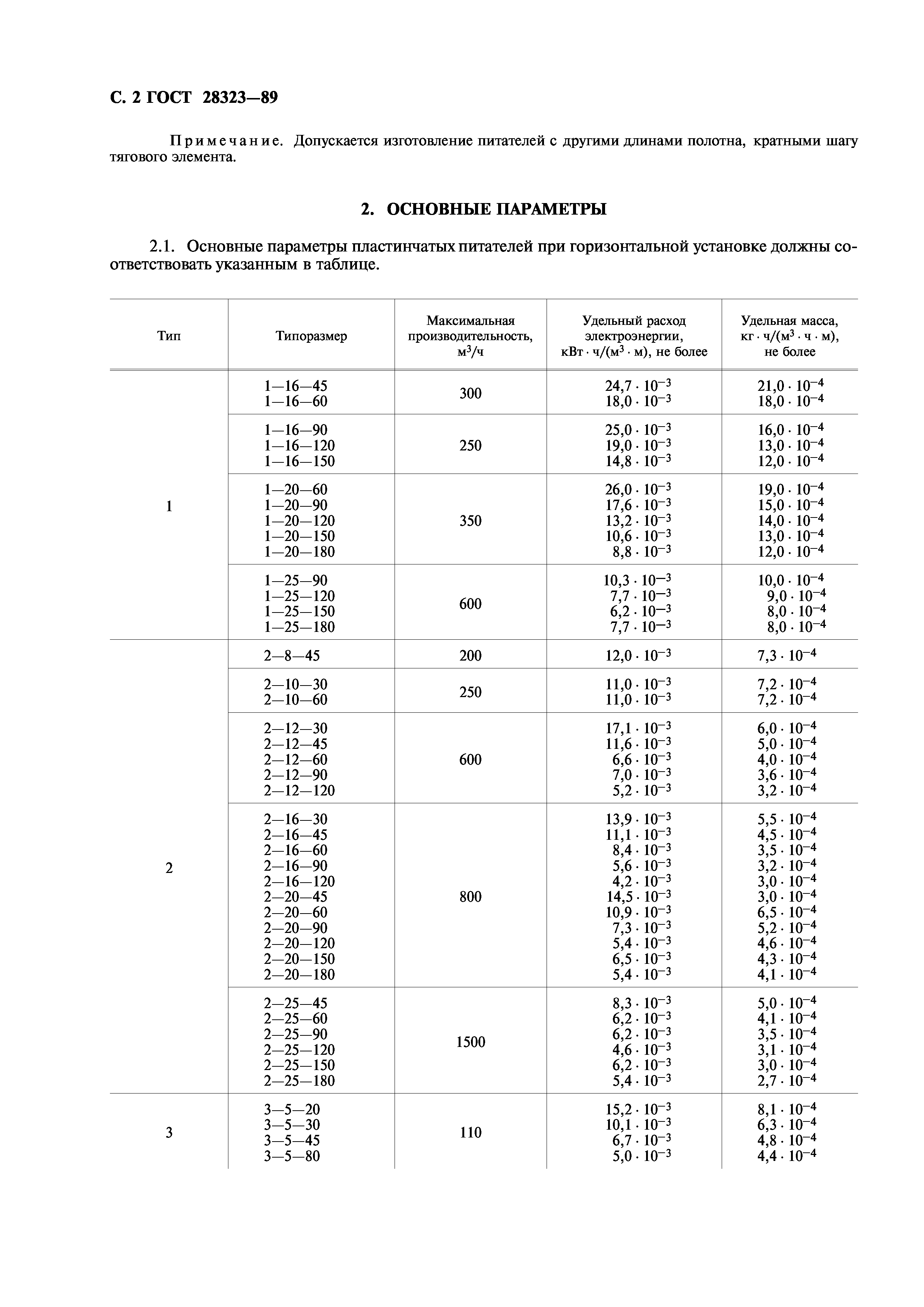 ГОСТ 28323-89