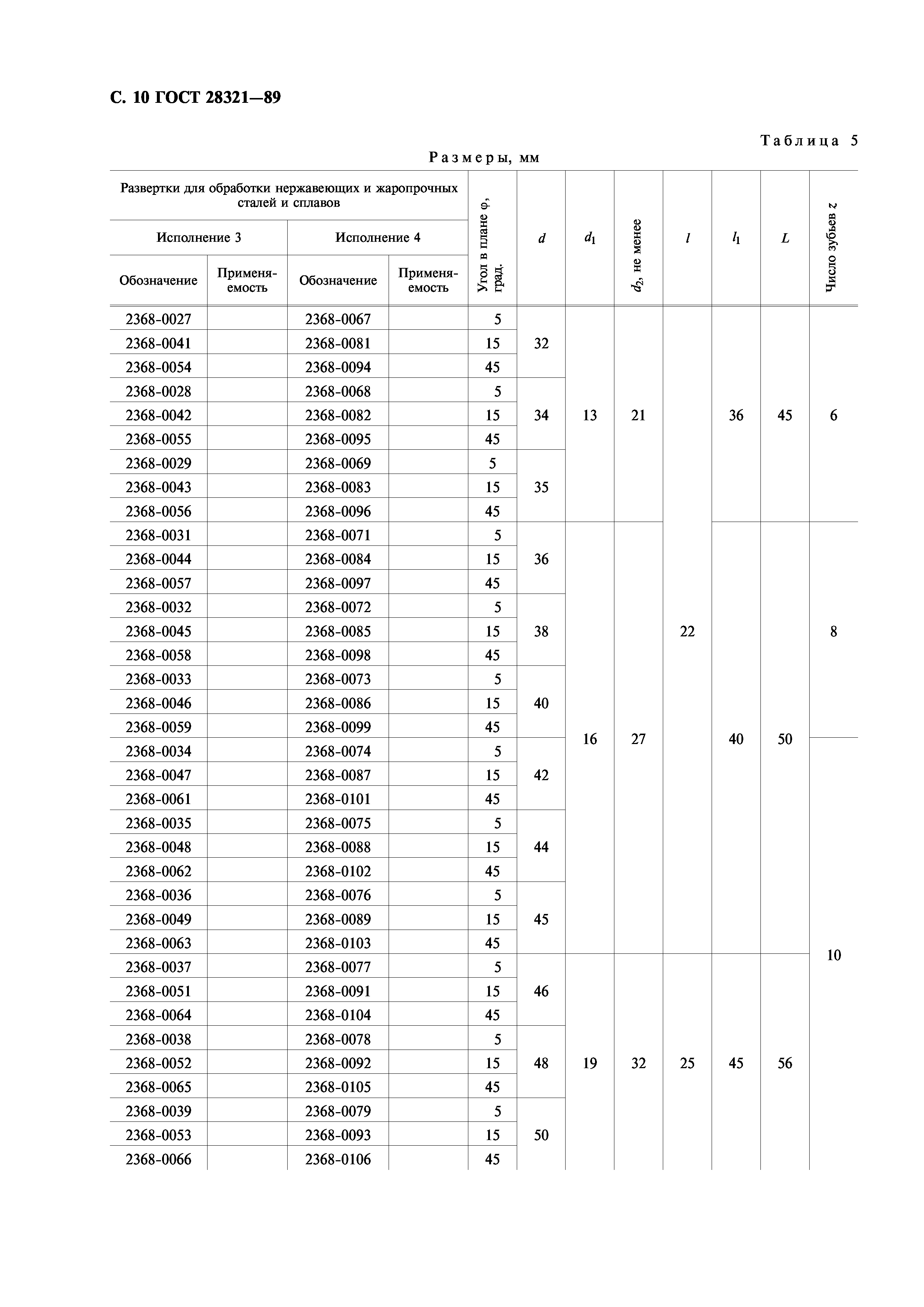 ГОСТ 28321-89