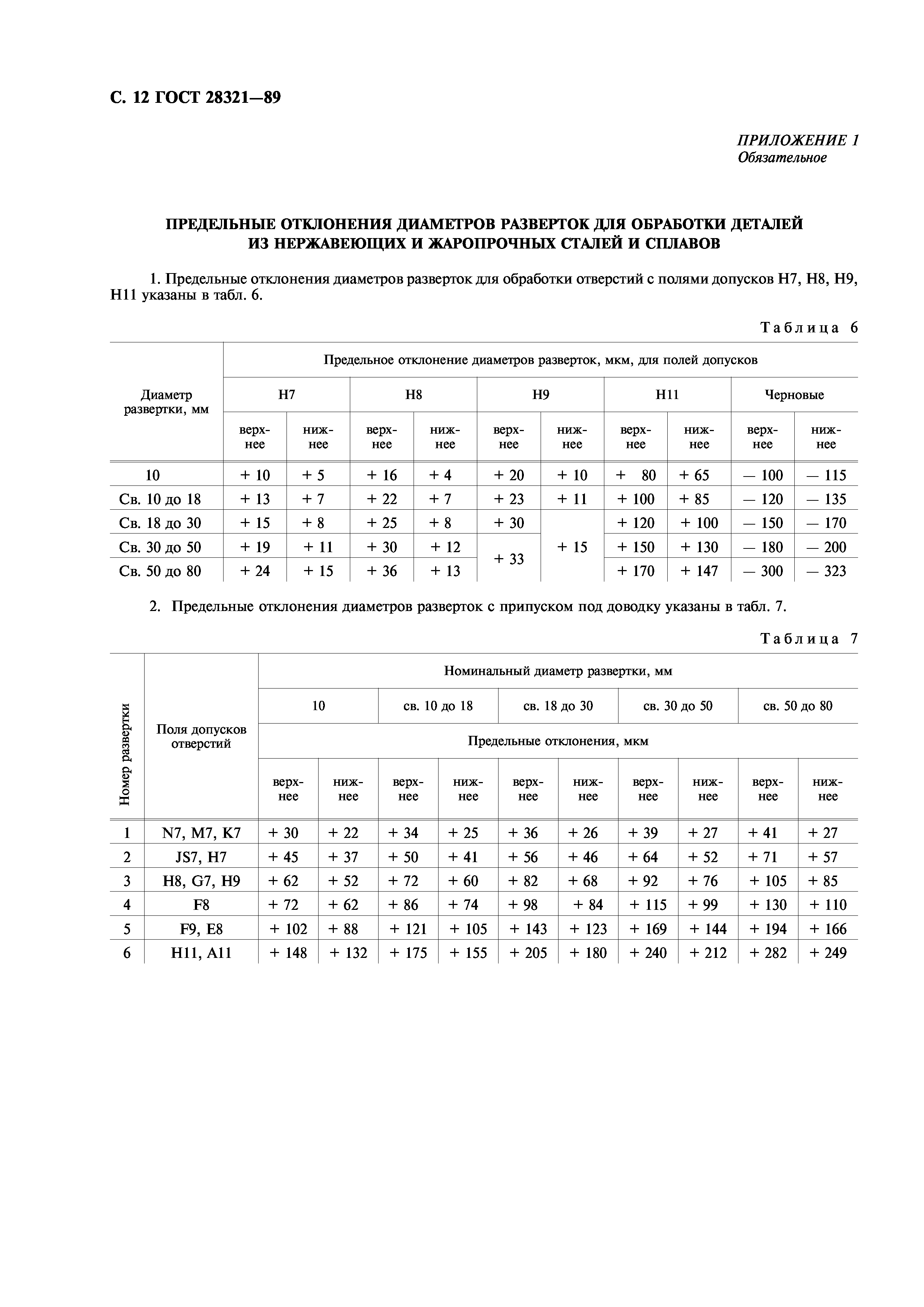 ГОСТ 28321-89