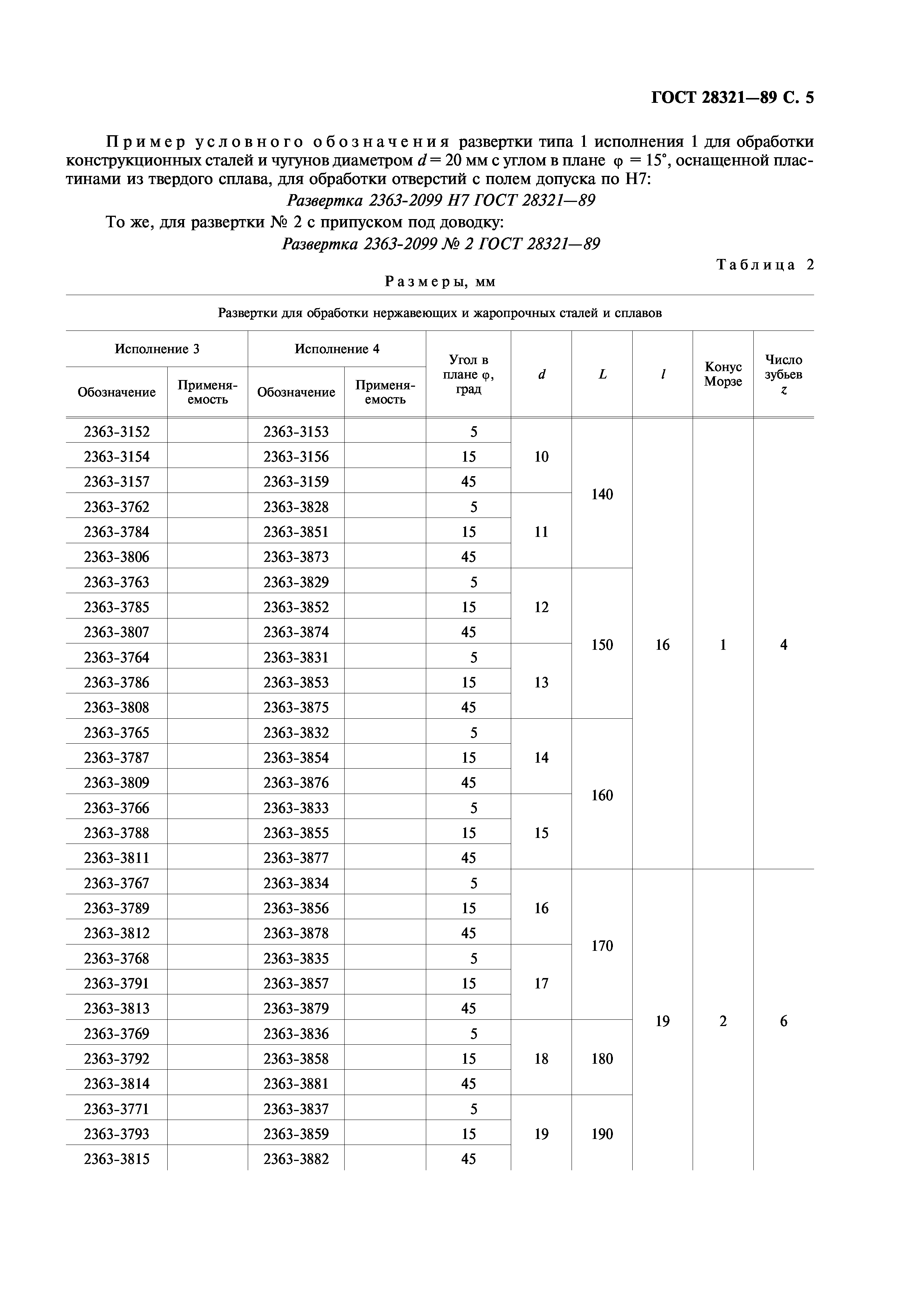 ГОСТ 28321-89