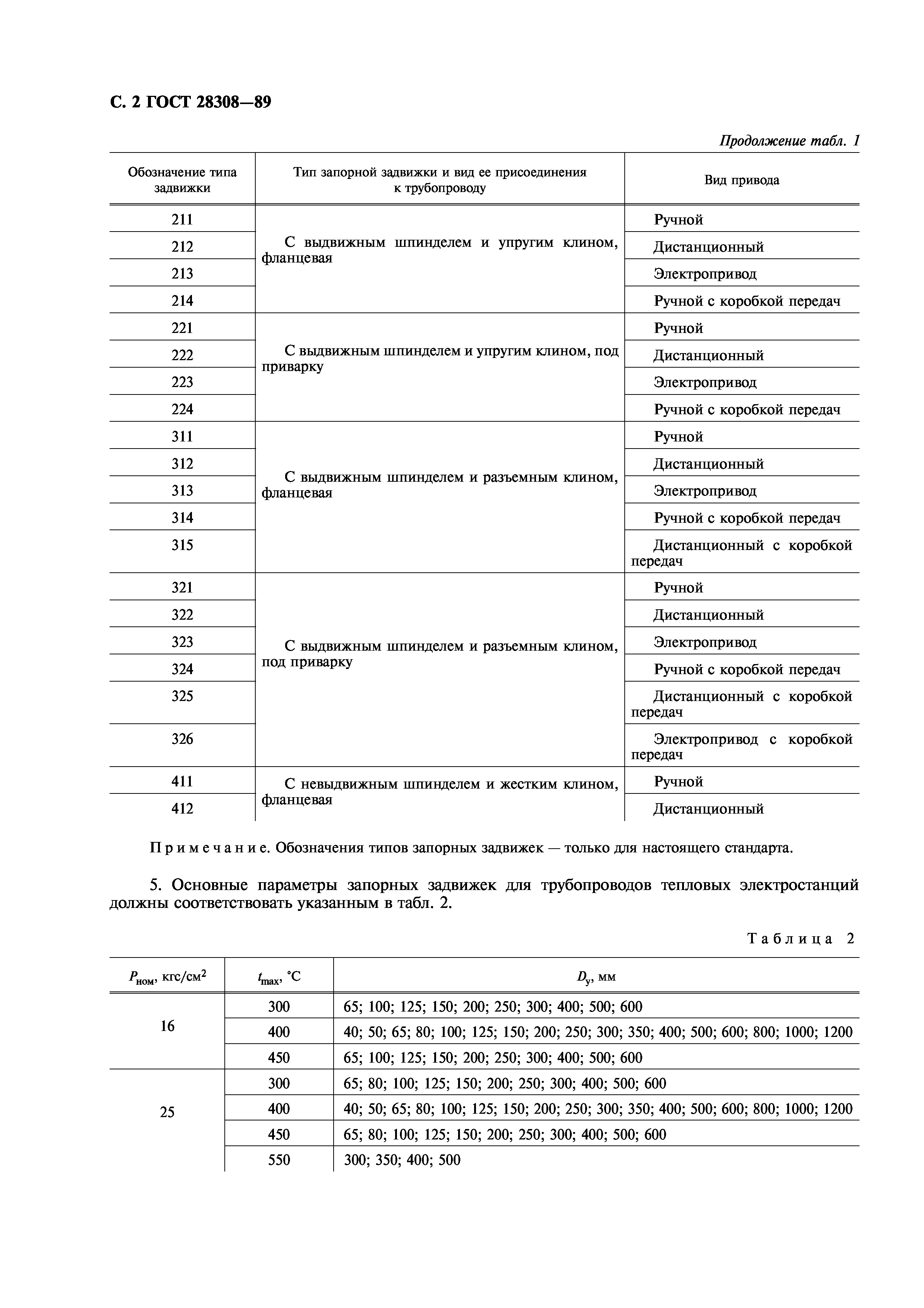 ГОСТ 28308-89