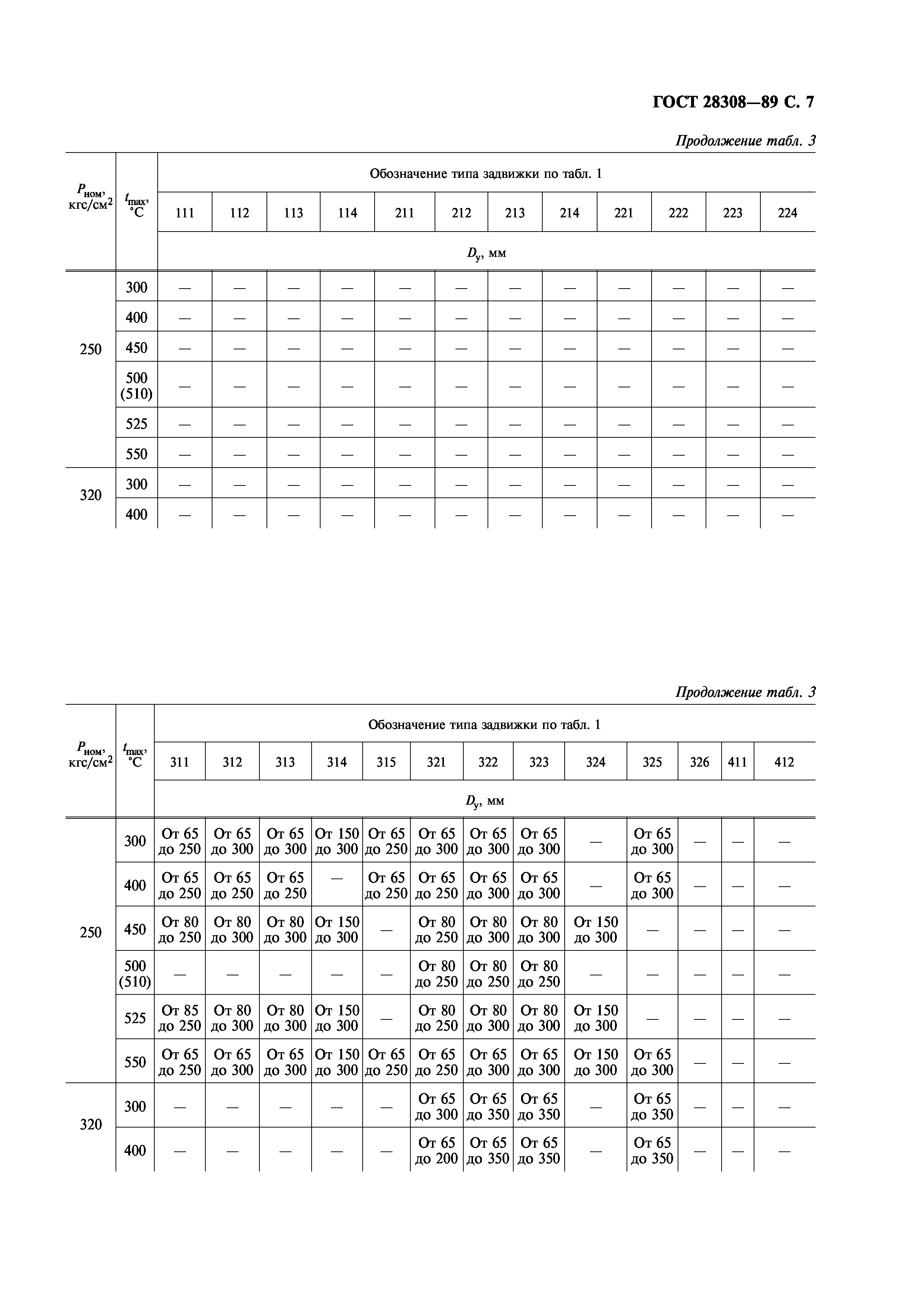 ГОСТ 28308-89