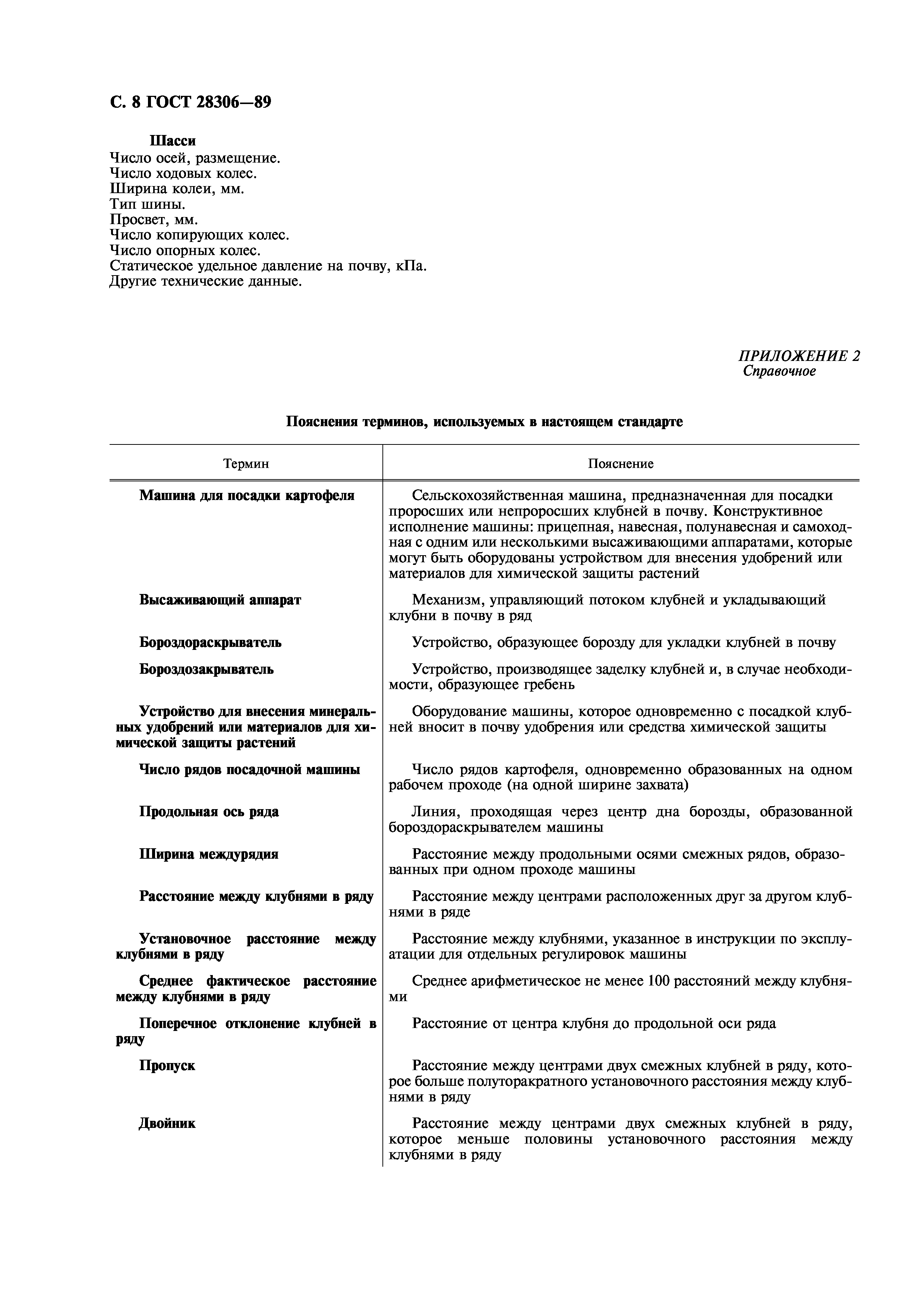 ГОСТ 28306-89