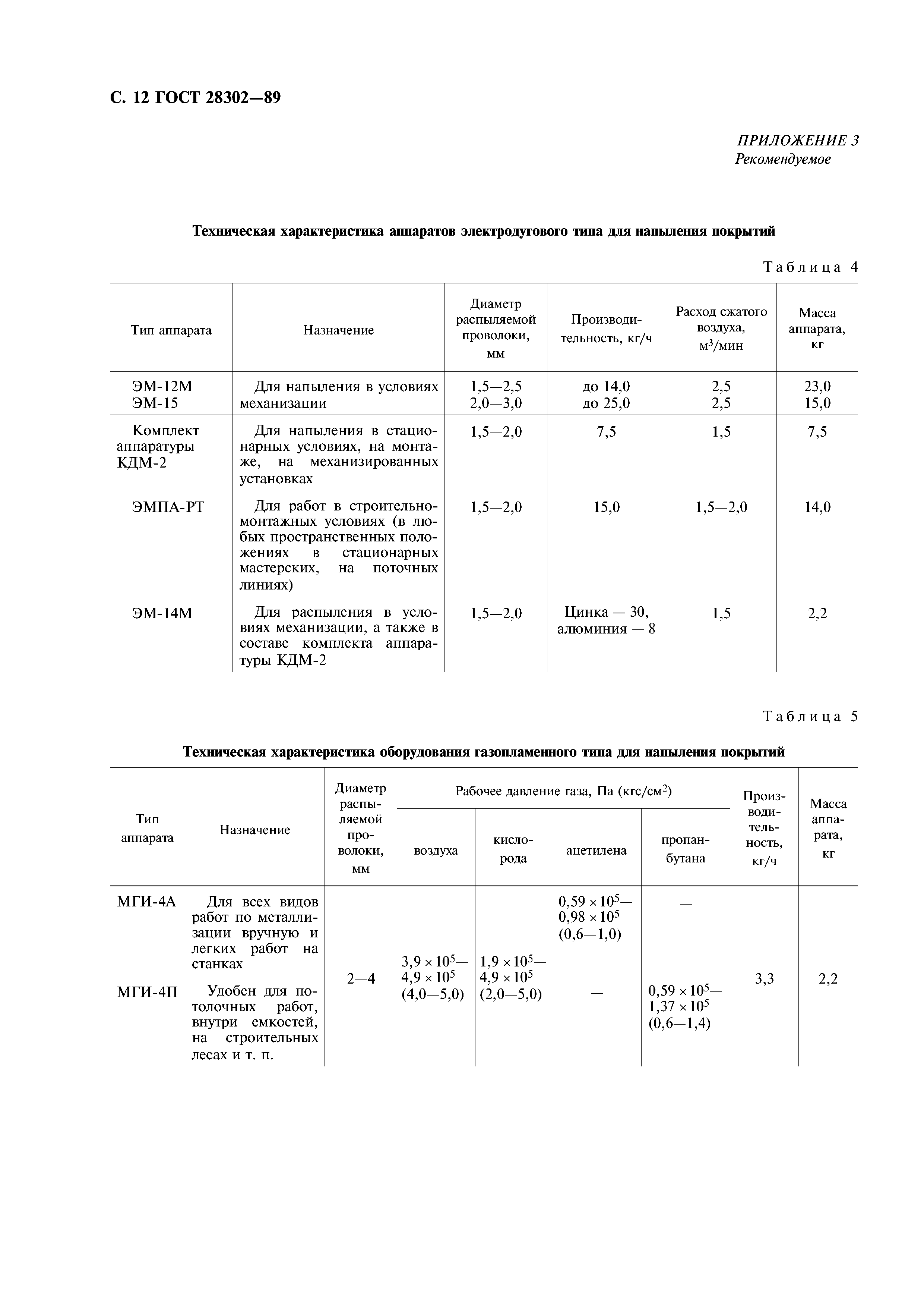 ГОСТ 28302-89