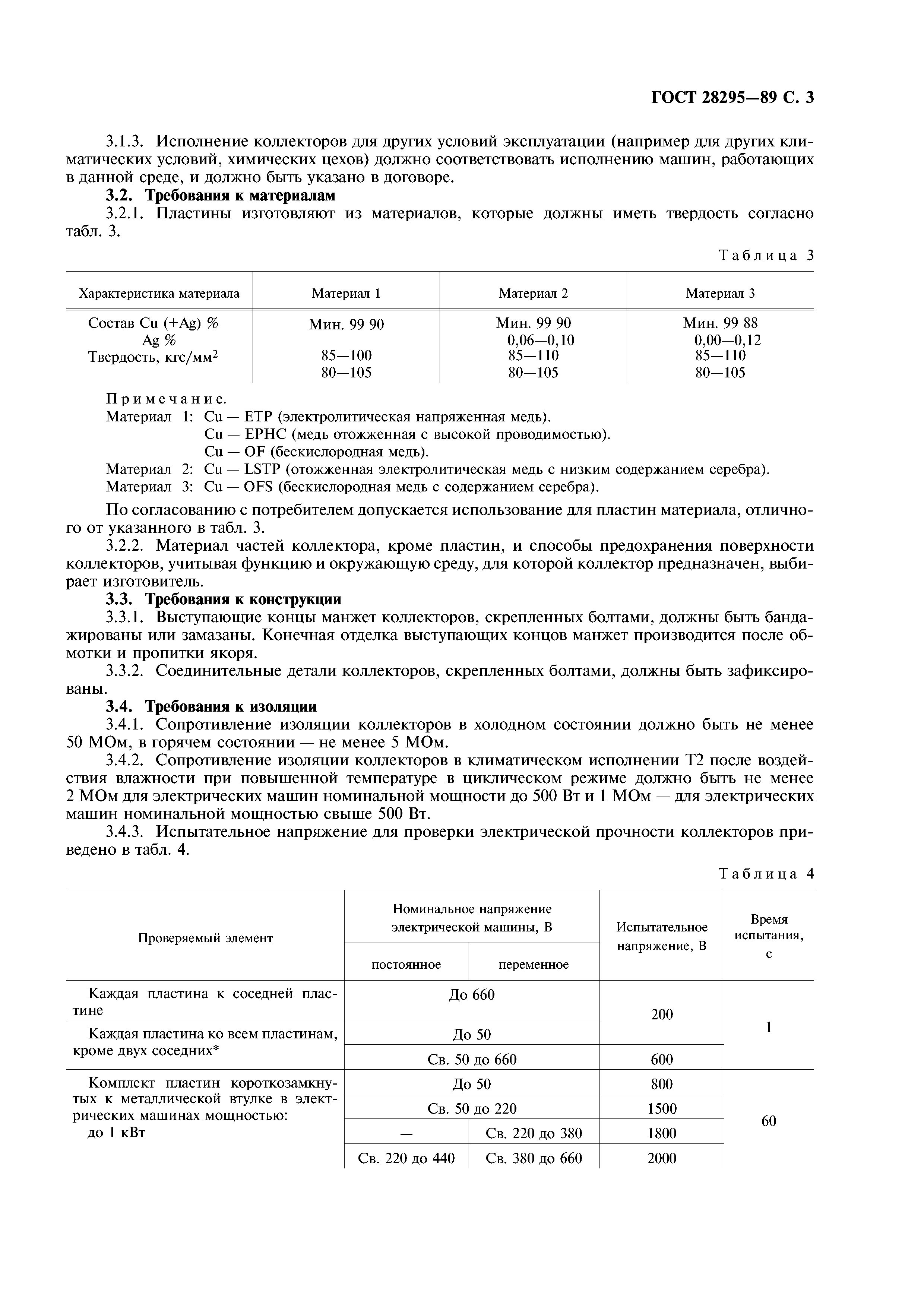 ГОСТ 28295-89
