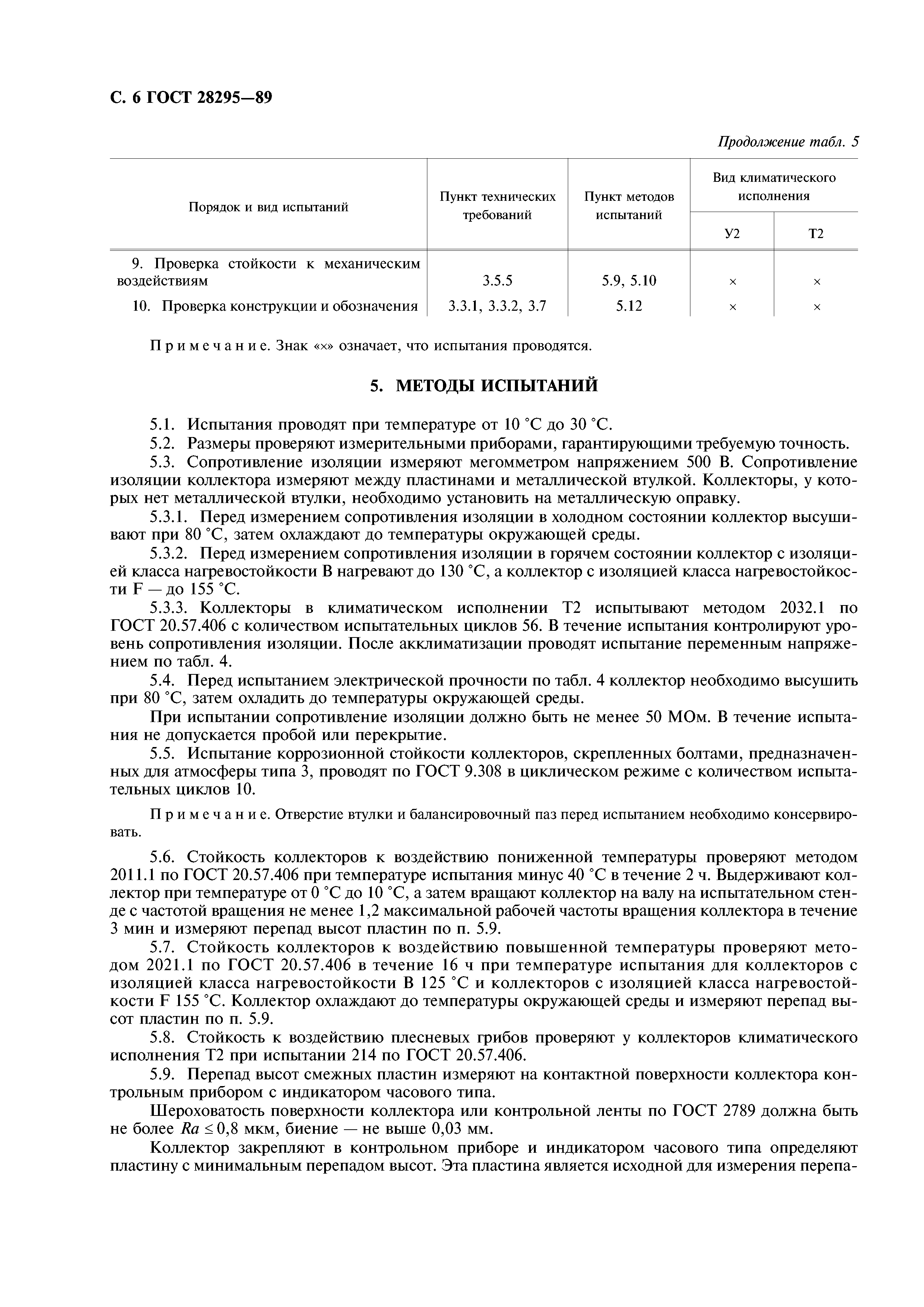 ГОСТ 28295-89