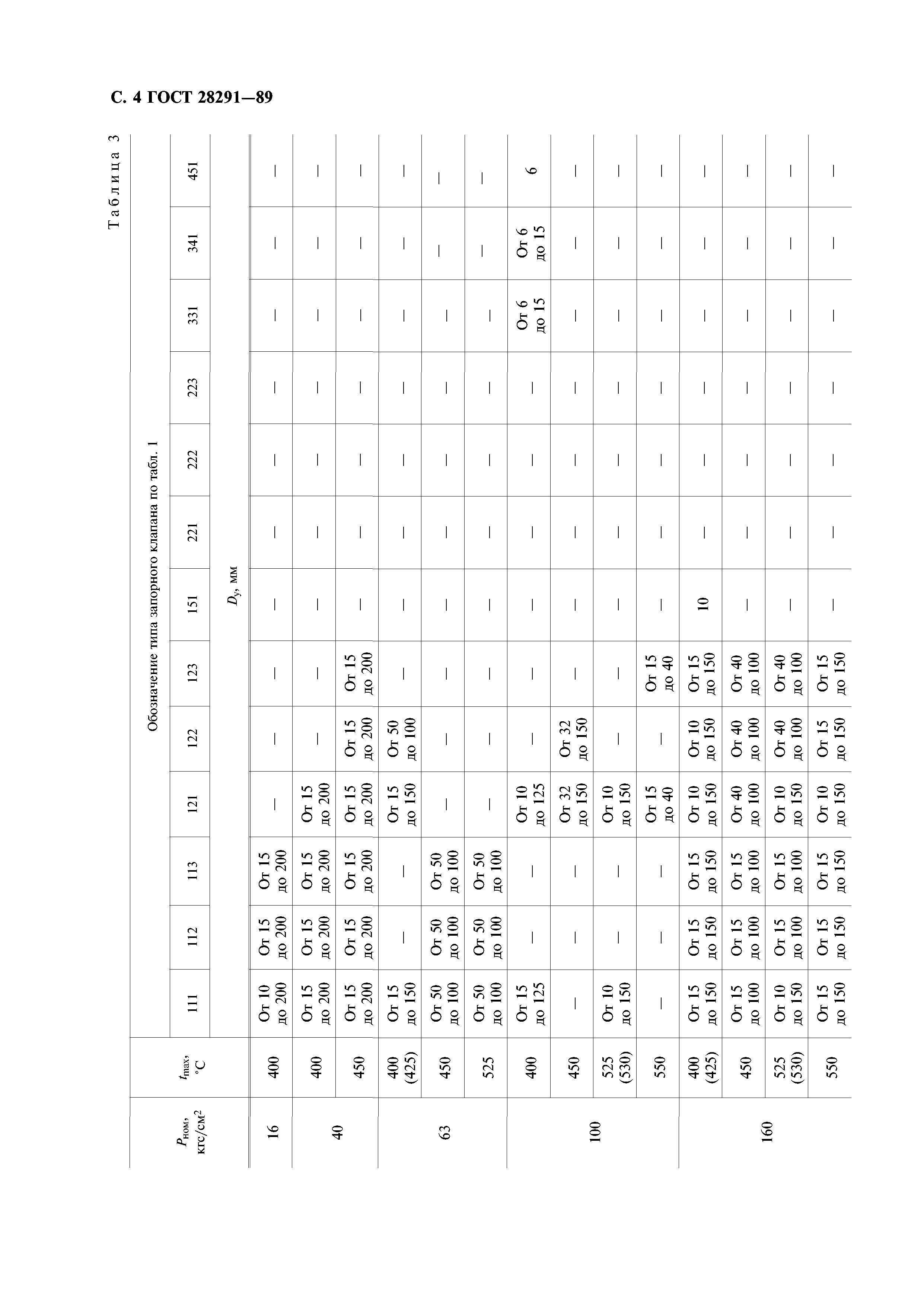 ГОСТ 28291-89