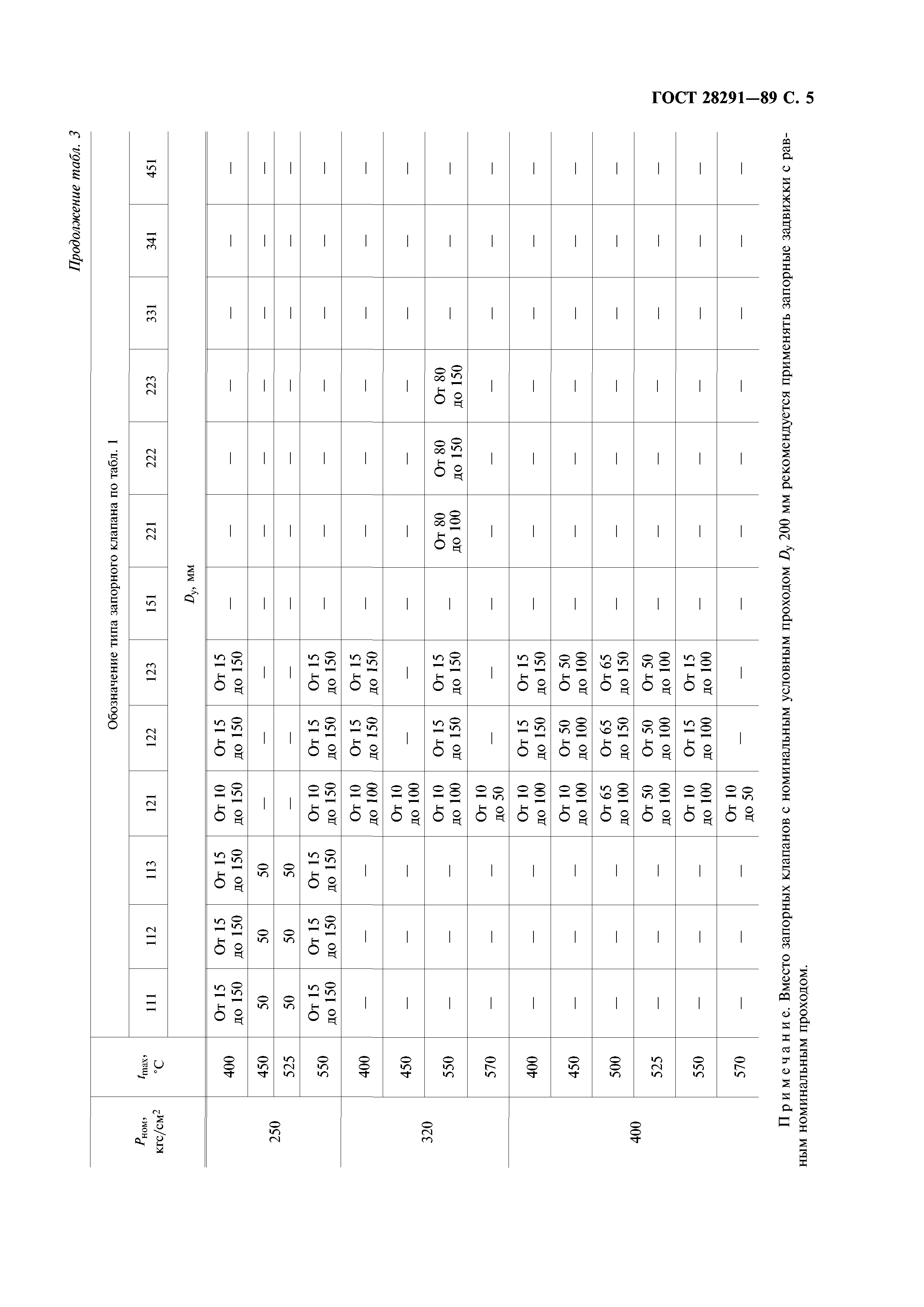 ГОСТ 28291-89