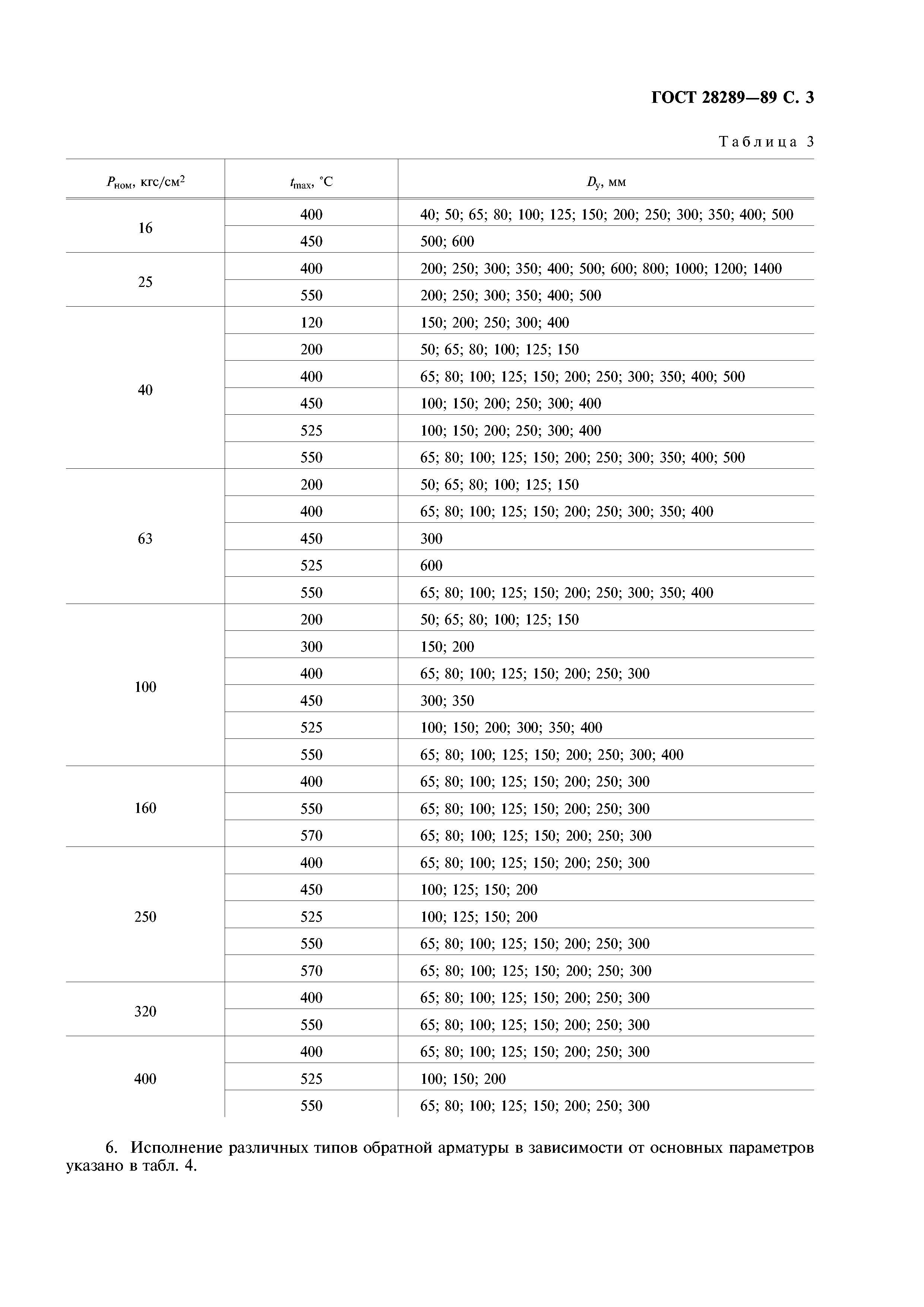 ГОСТ 28289-89