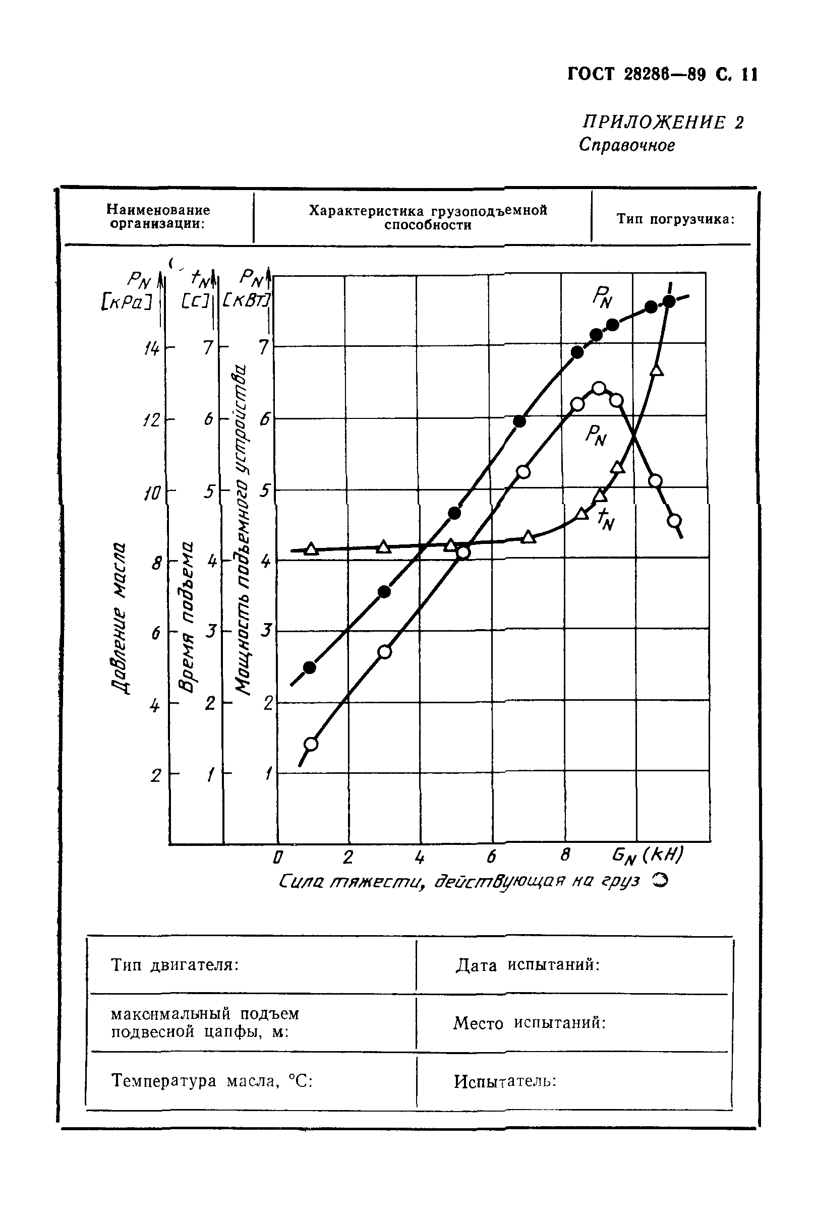 ГОСТ 28286-89