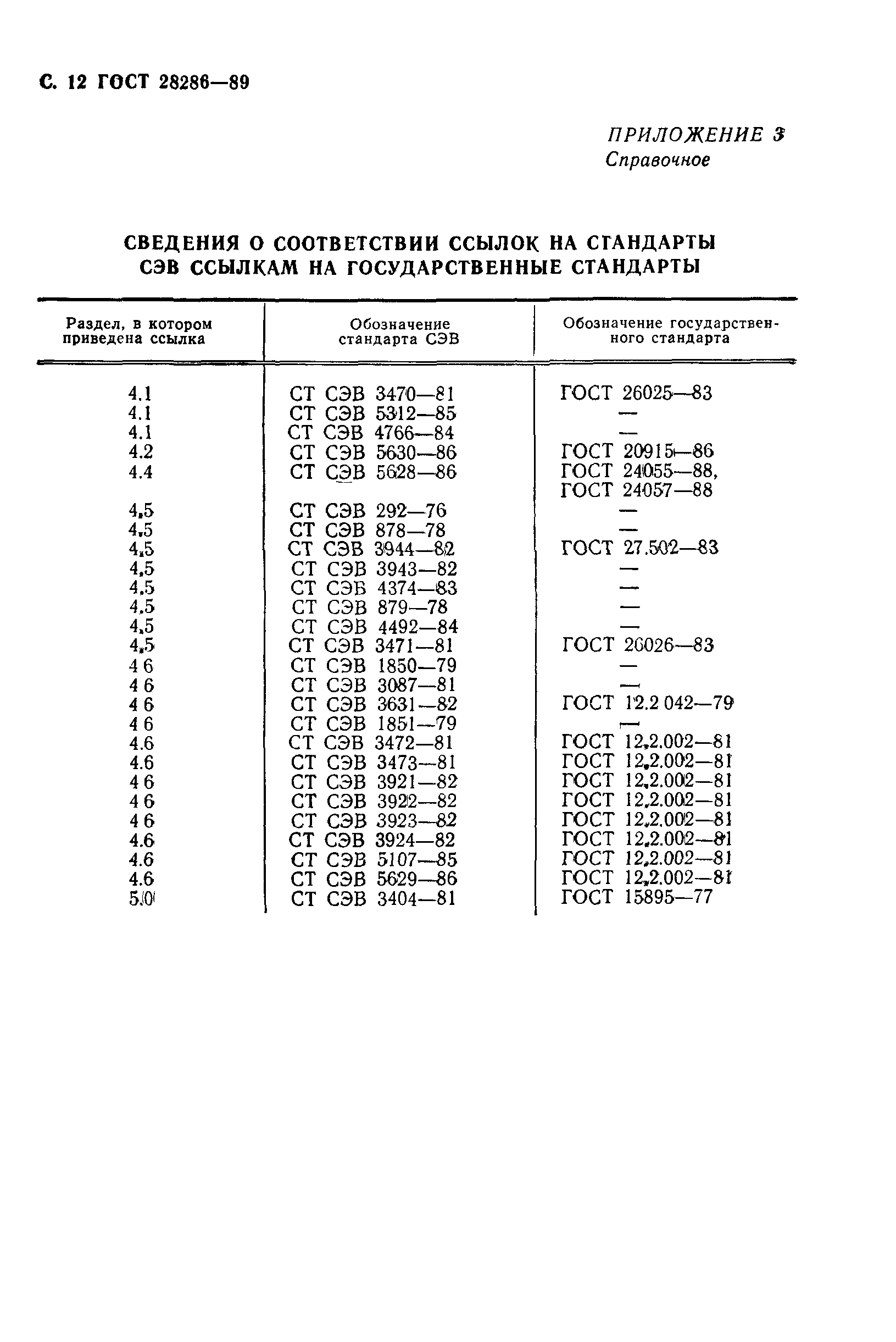 ГОСТ 28286-89