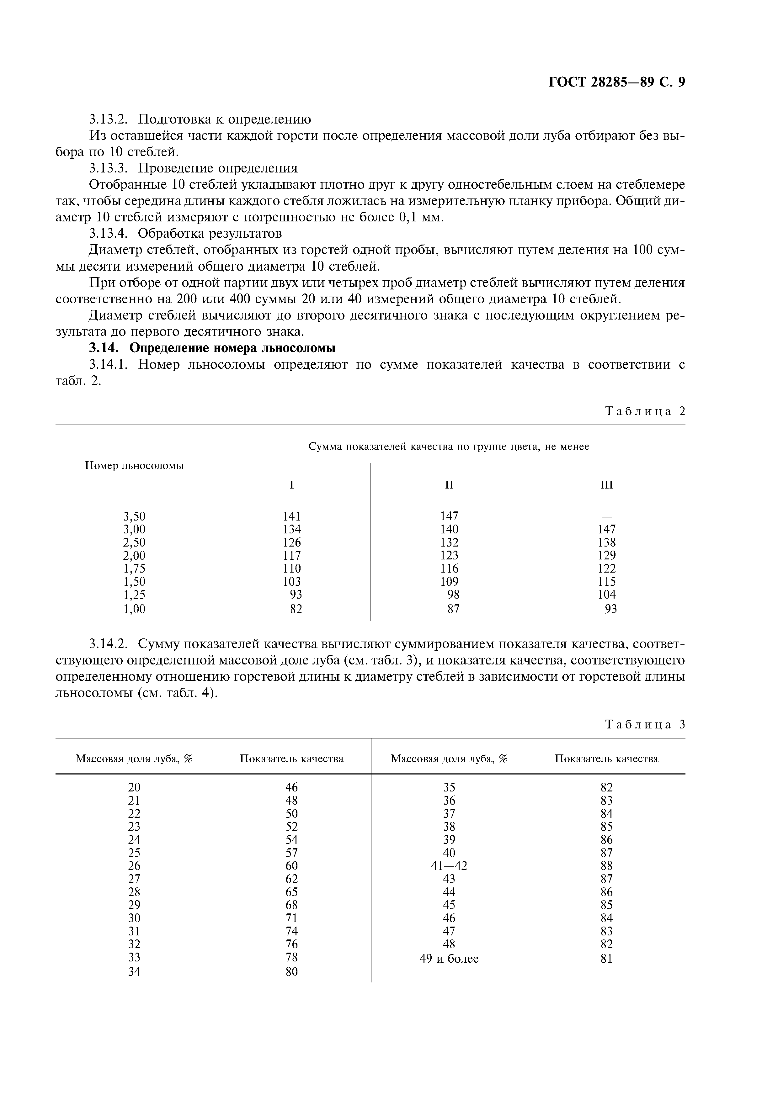 ГОСТ 28285-89