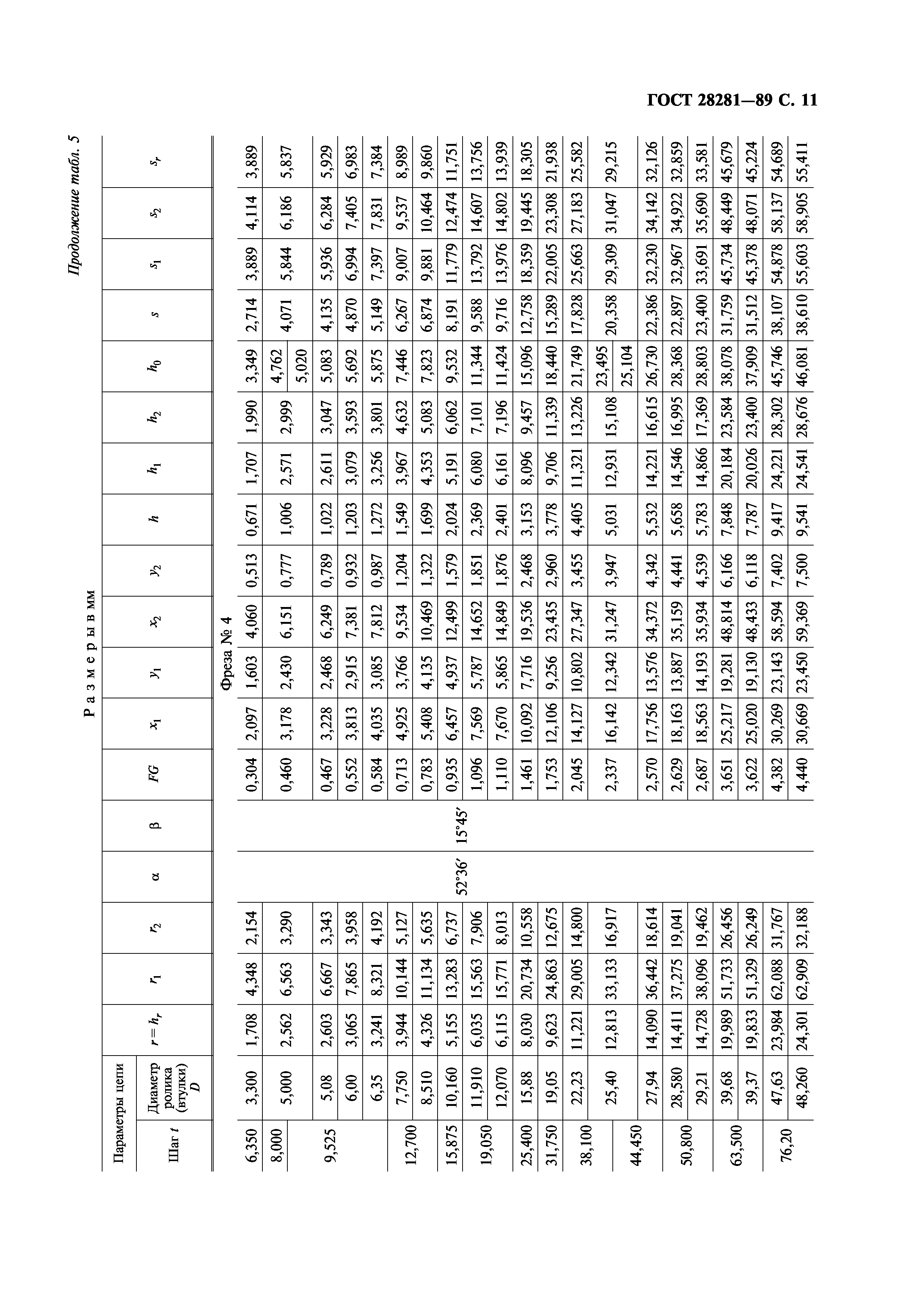 ГОСТ 28281-89