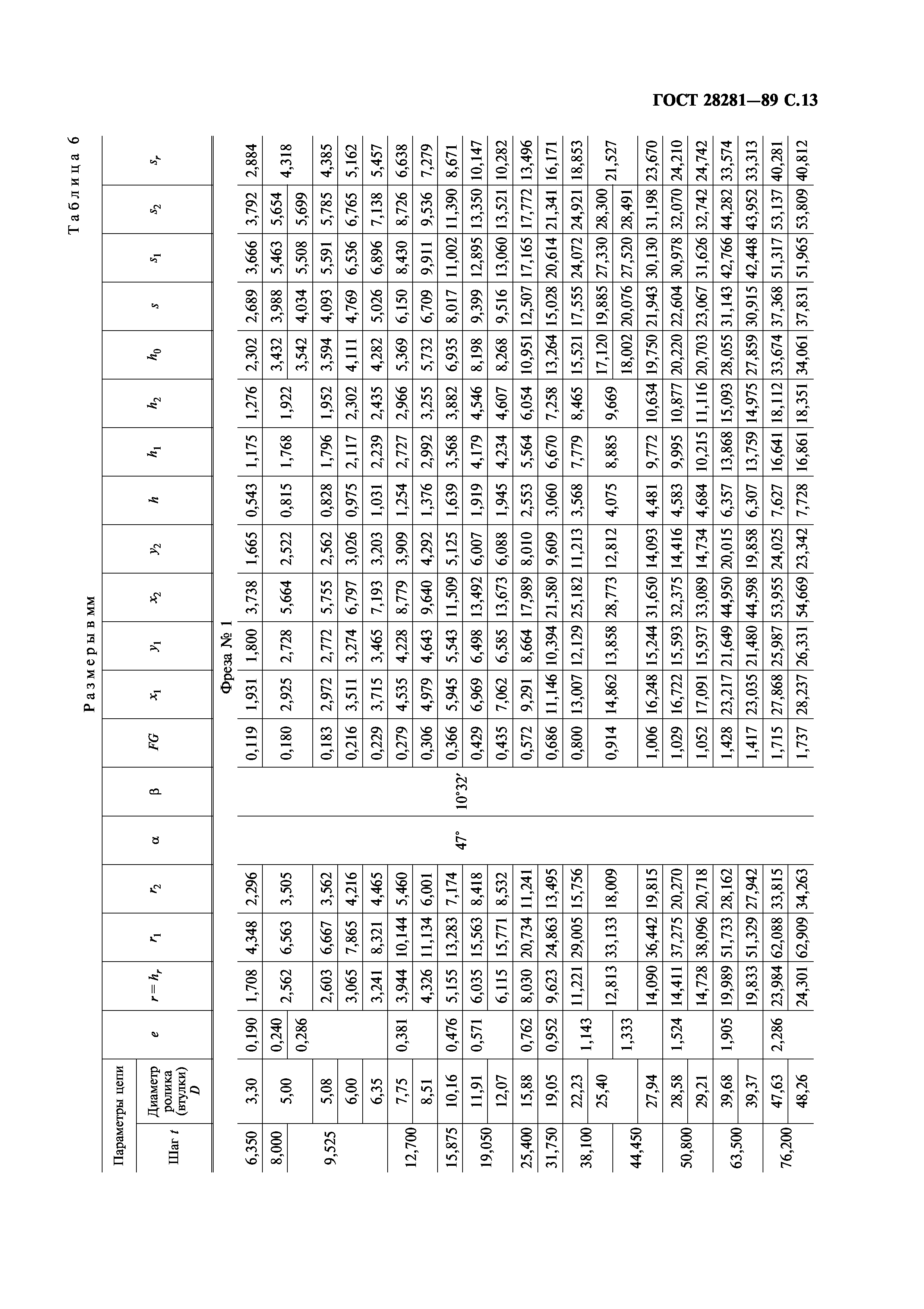 ГОСТ 28281-89