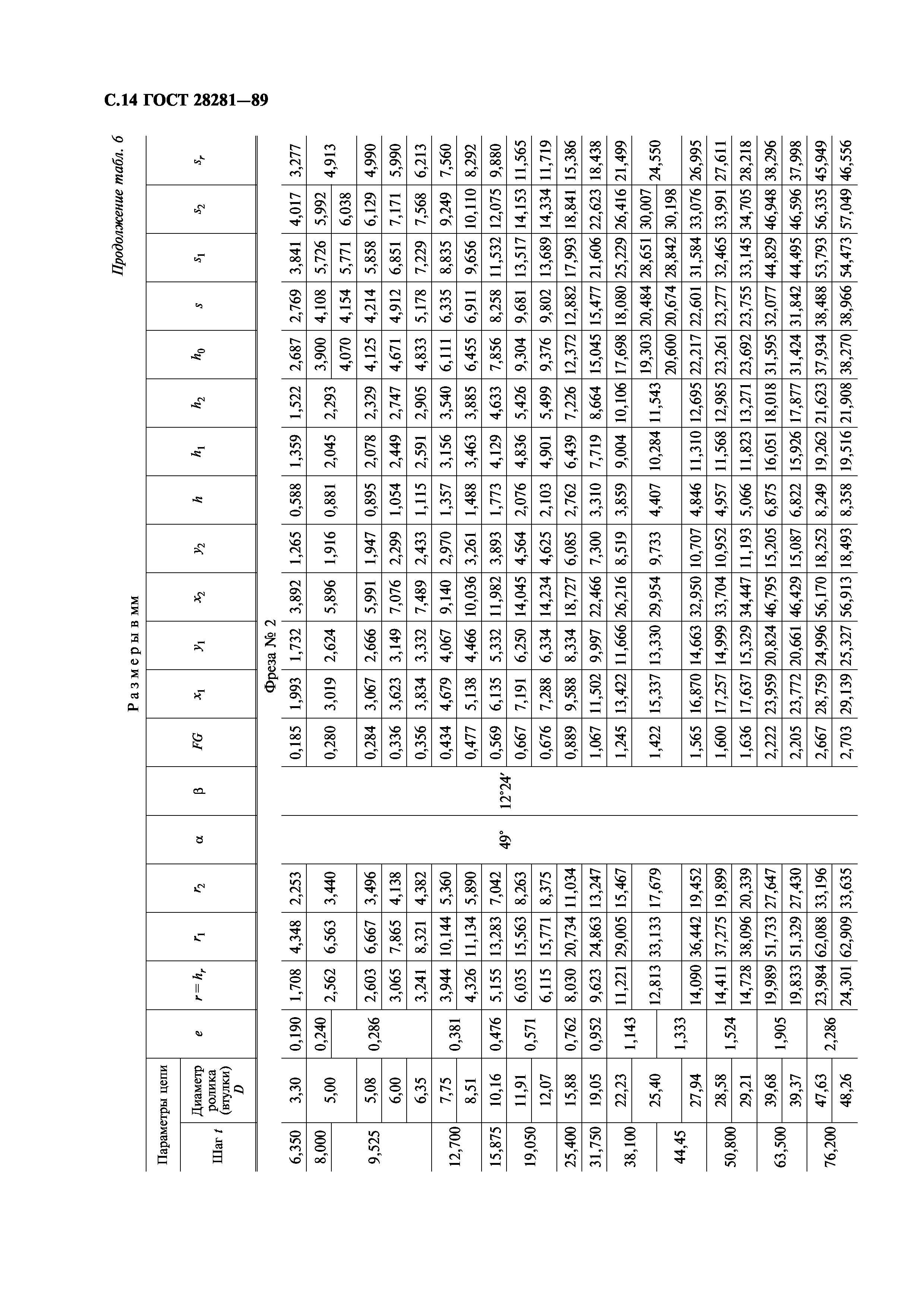 ГОСТ 28281-89