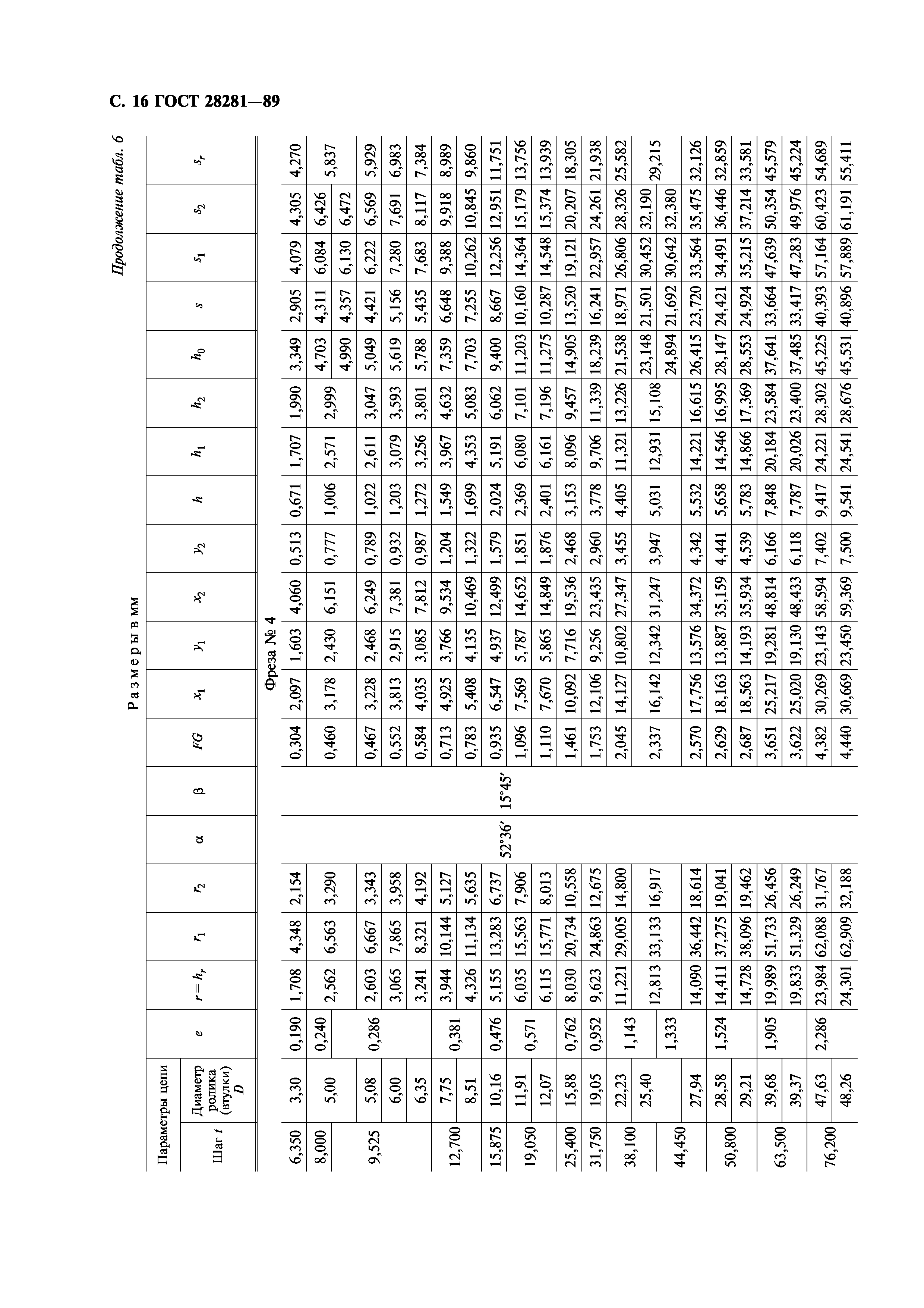 ГОСТ 28281-89