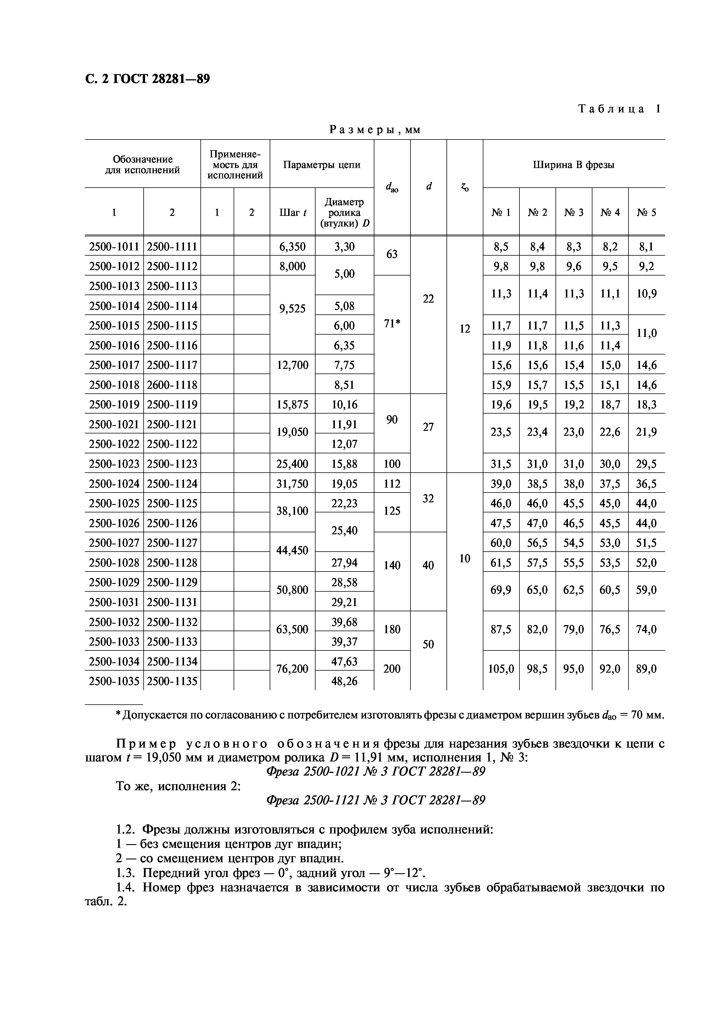 ГОСТ 28281-89