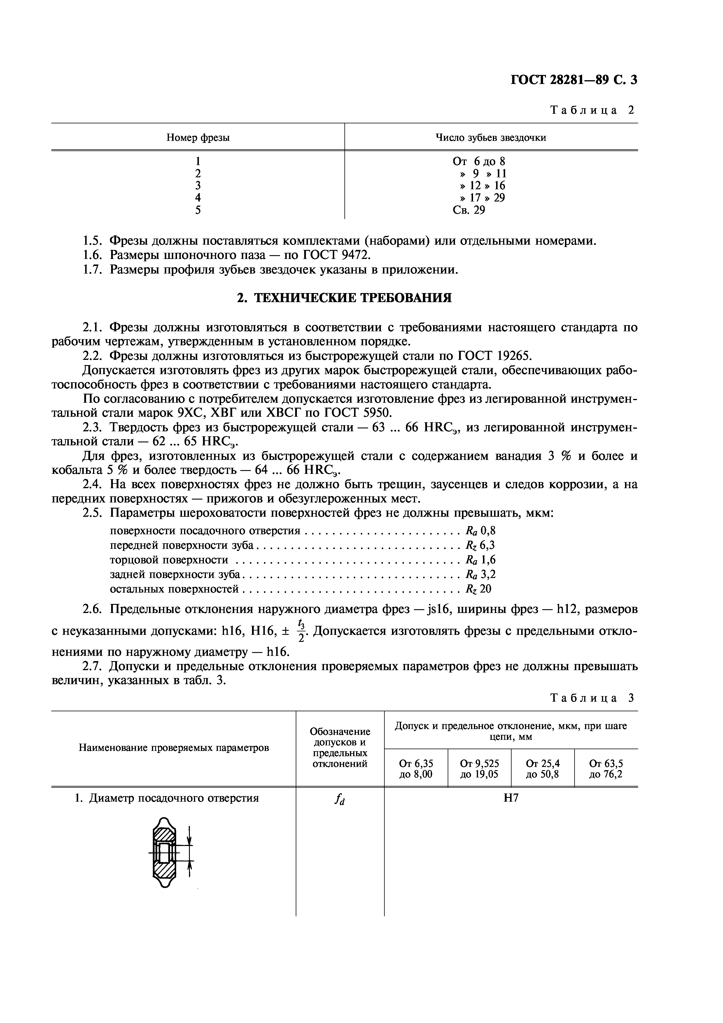 ГОСТ 28281-89