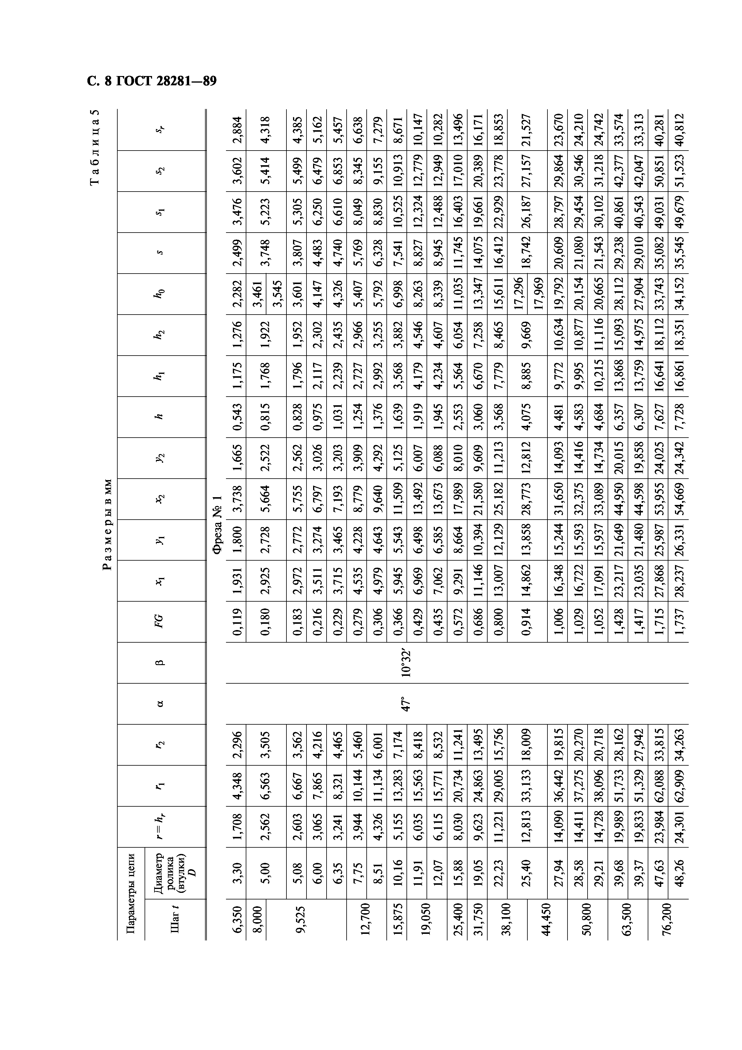 ГОСТ 28281-89