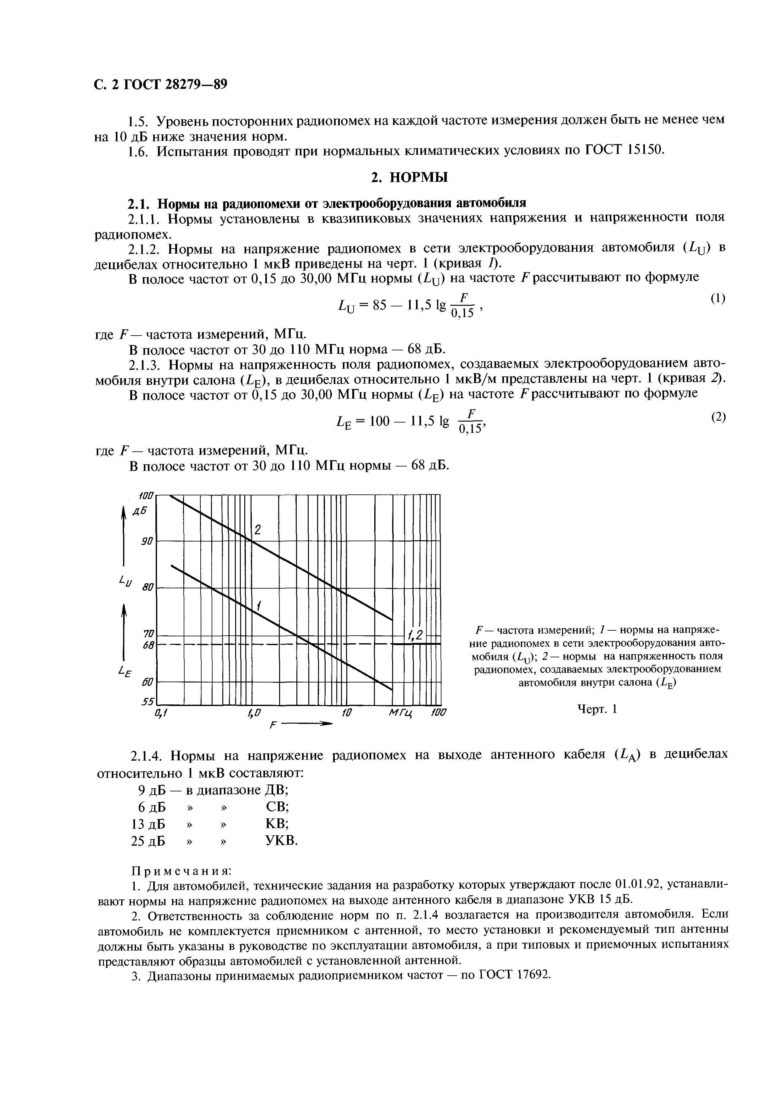 ГОСТ 28279-89