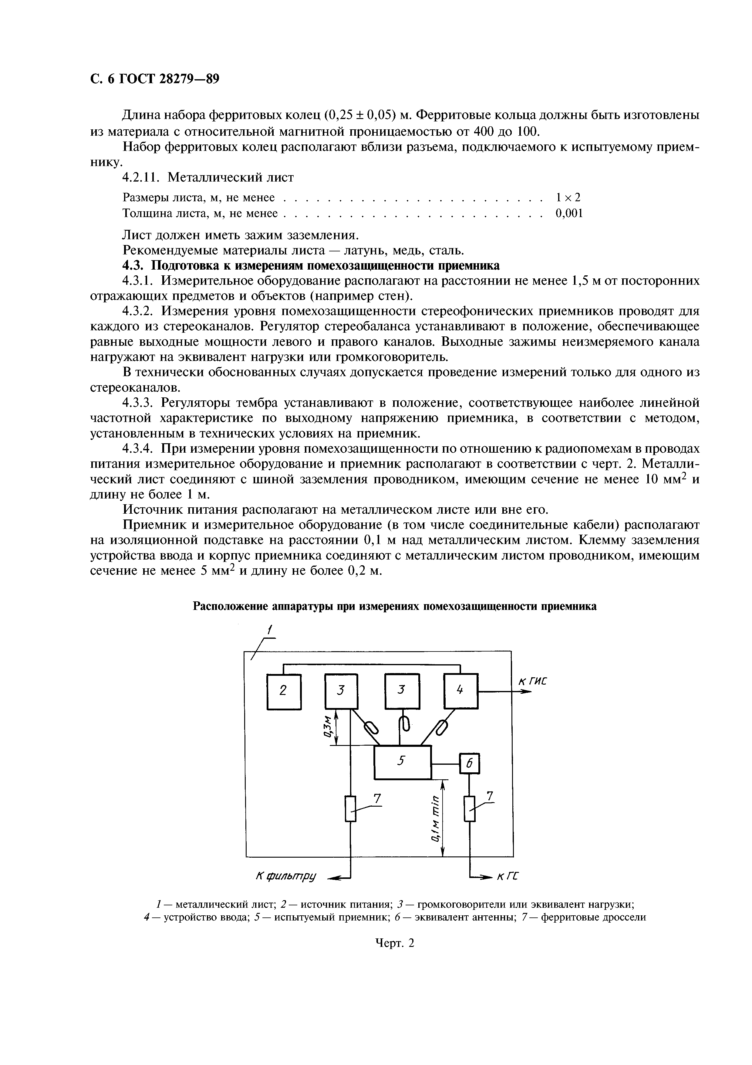ГОСТ 28279-89