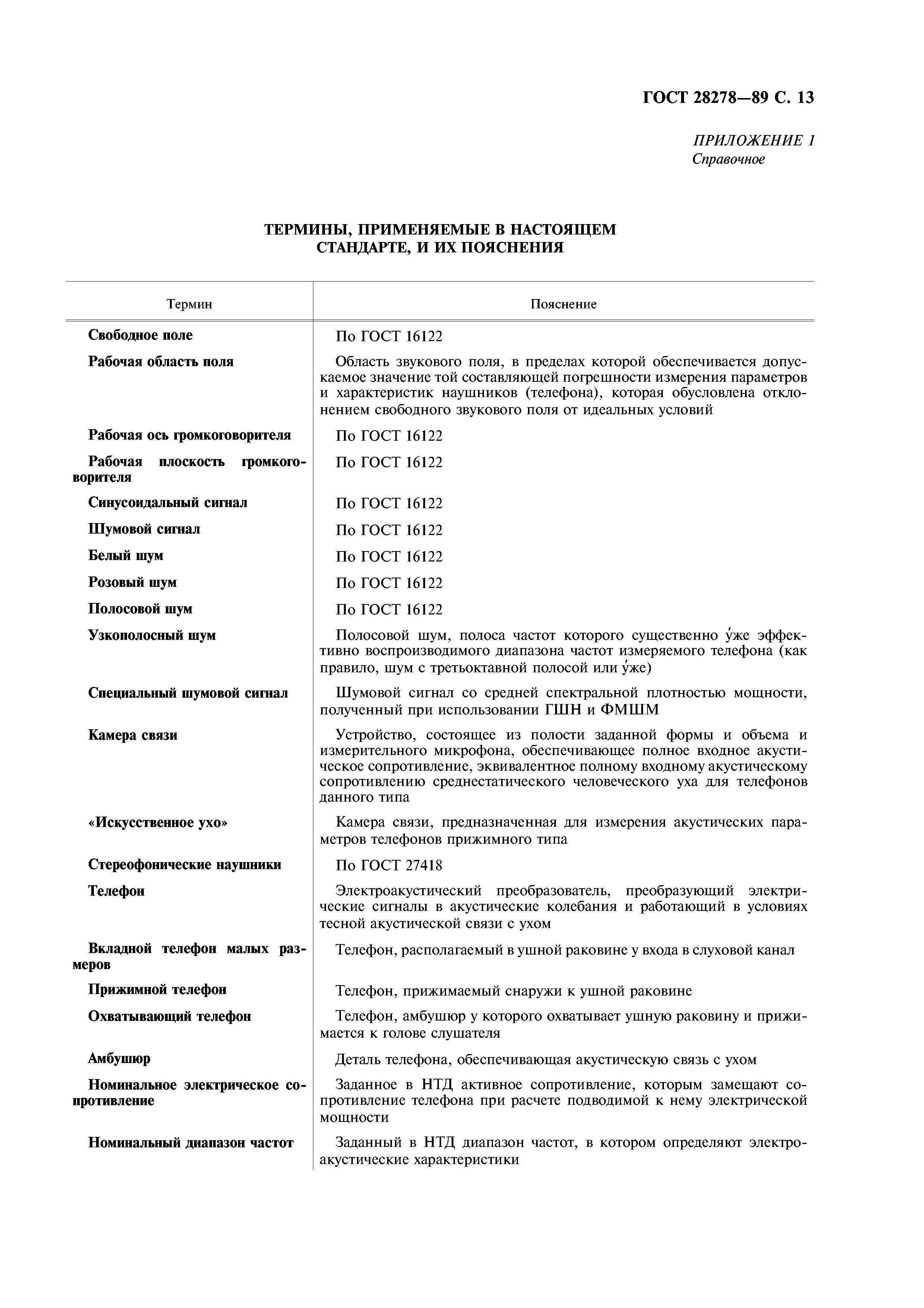 ГОСТ 28278-89
