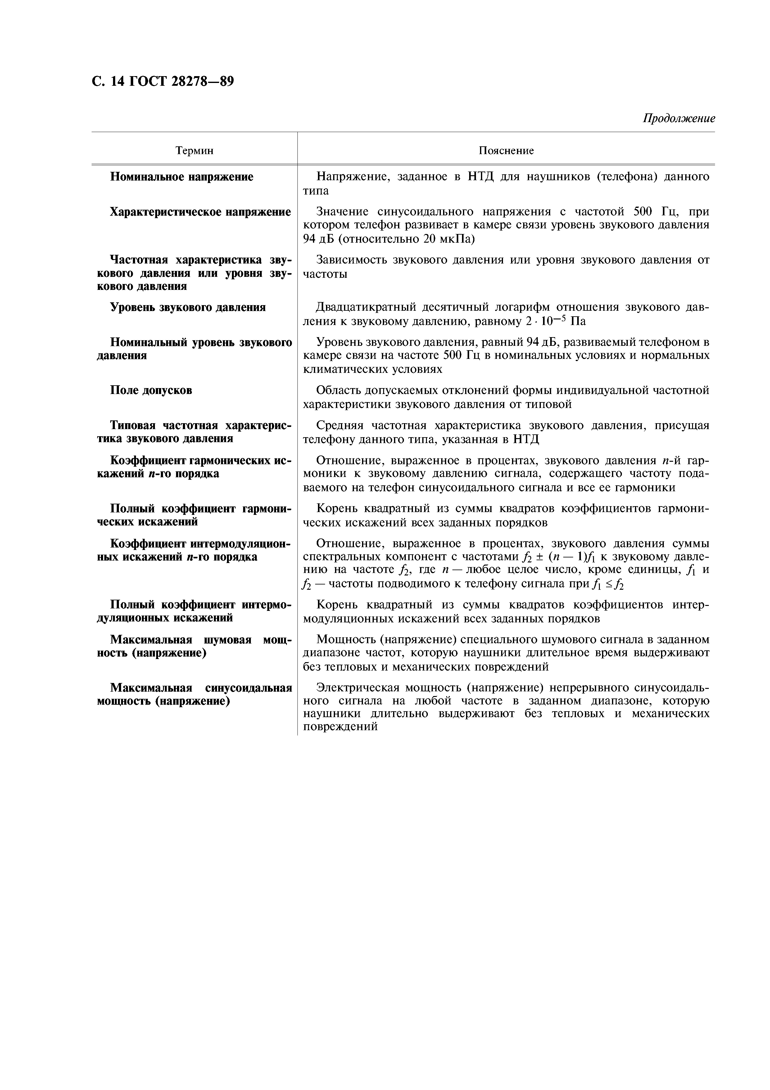 ГОСТ 28278-89