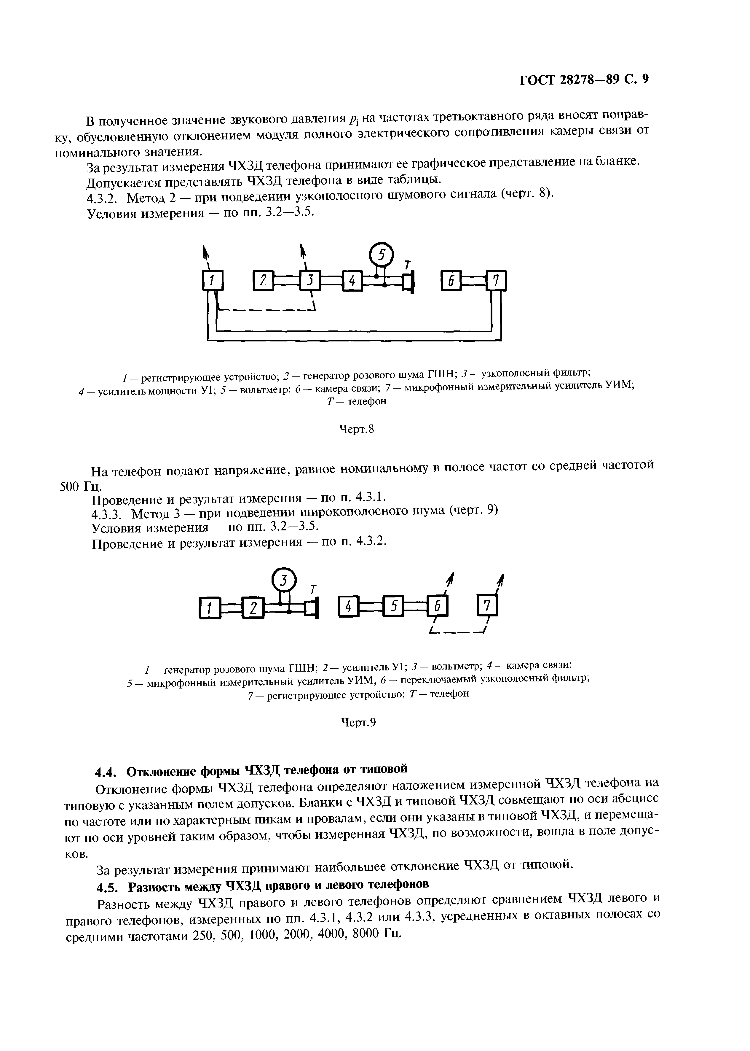 ГОСТ 28278-89