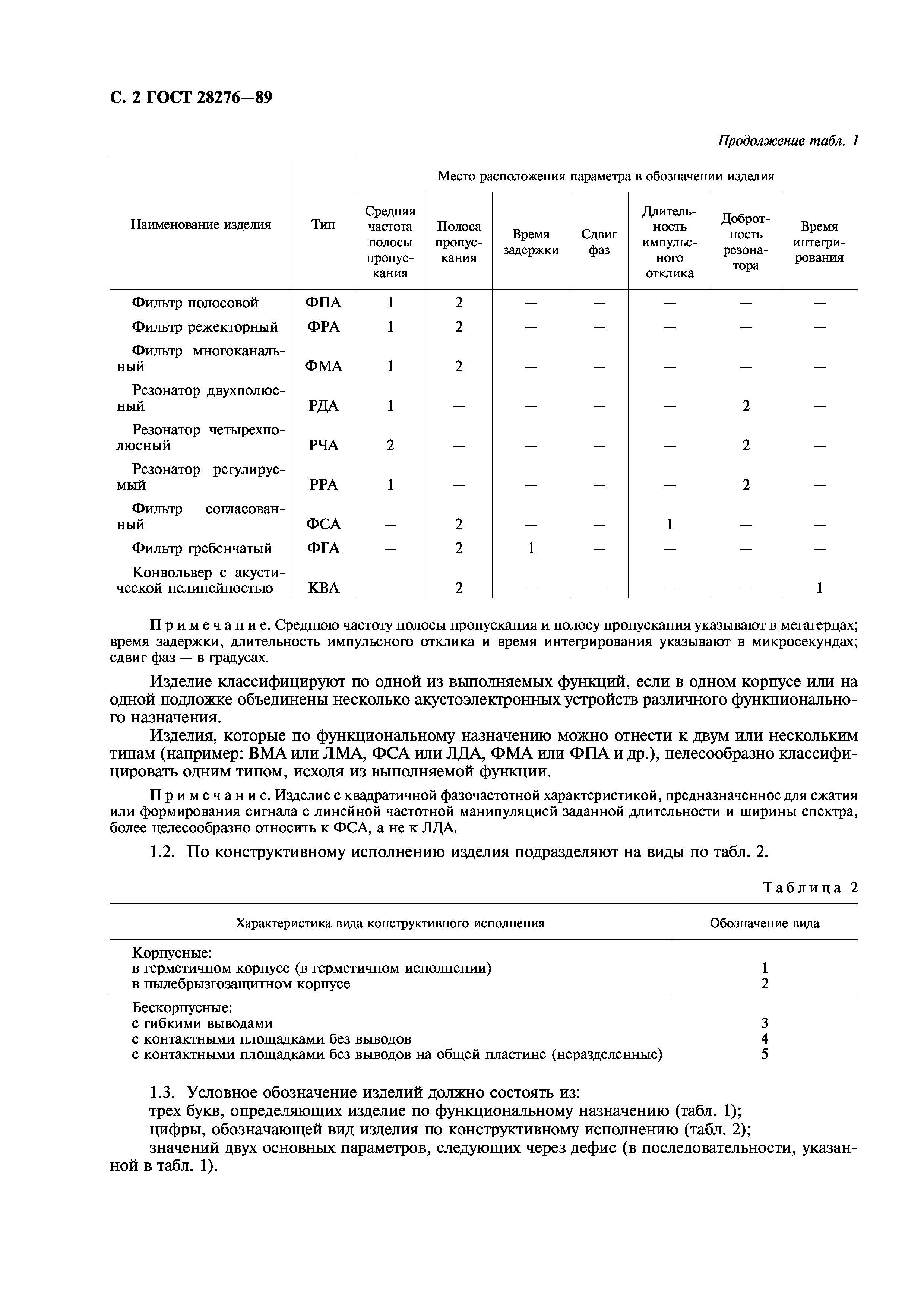 ГОСТ 28276-89