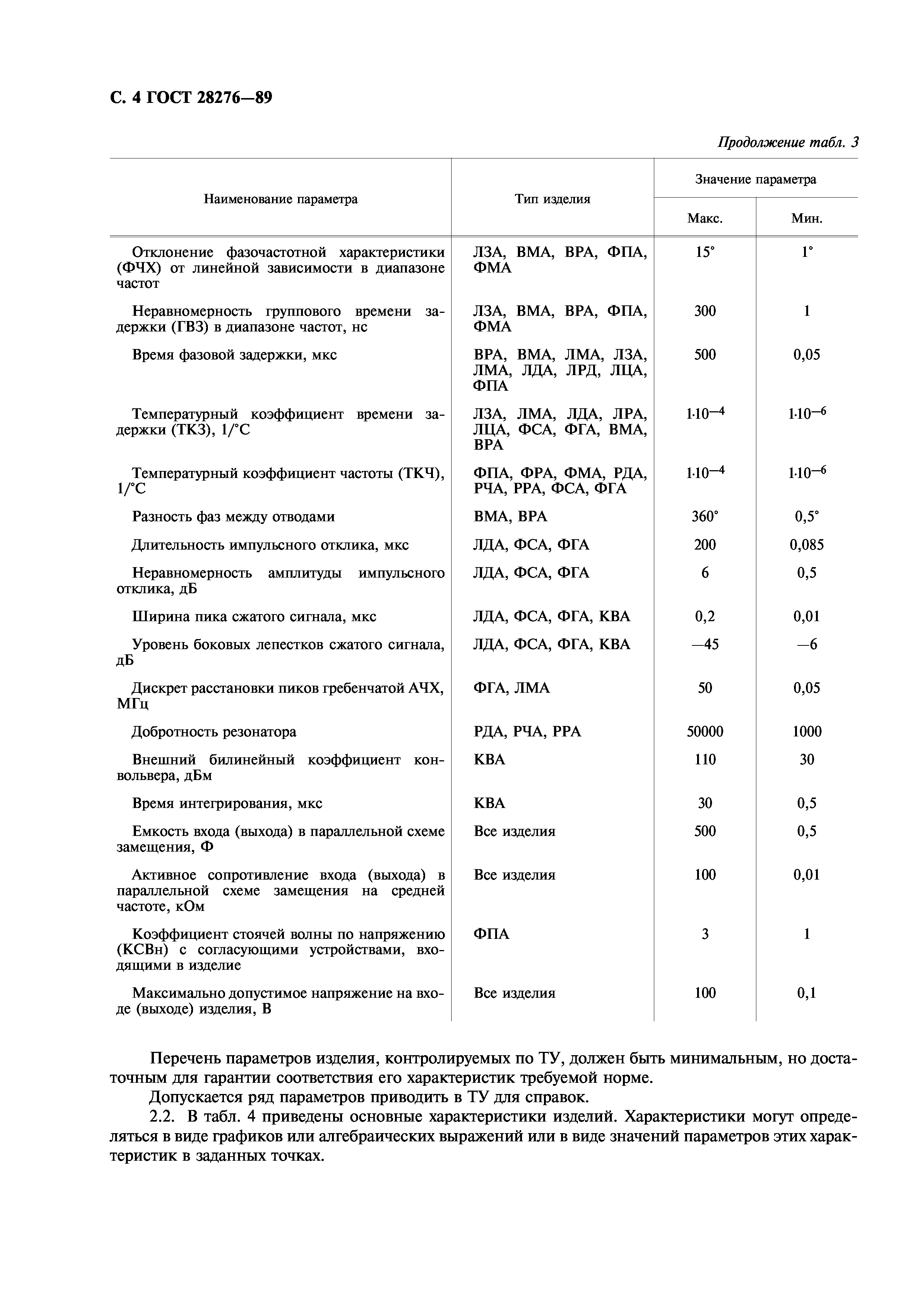 ГОСТ 28276-89