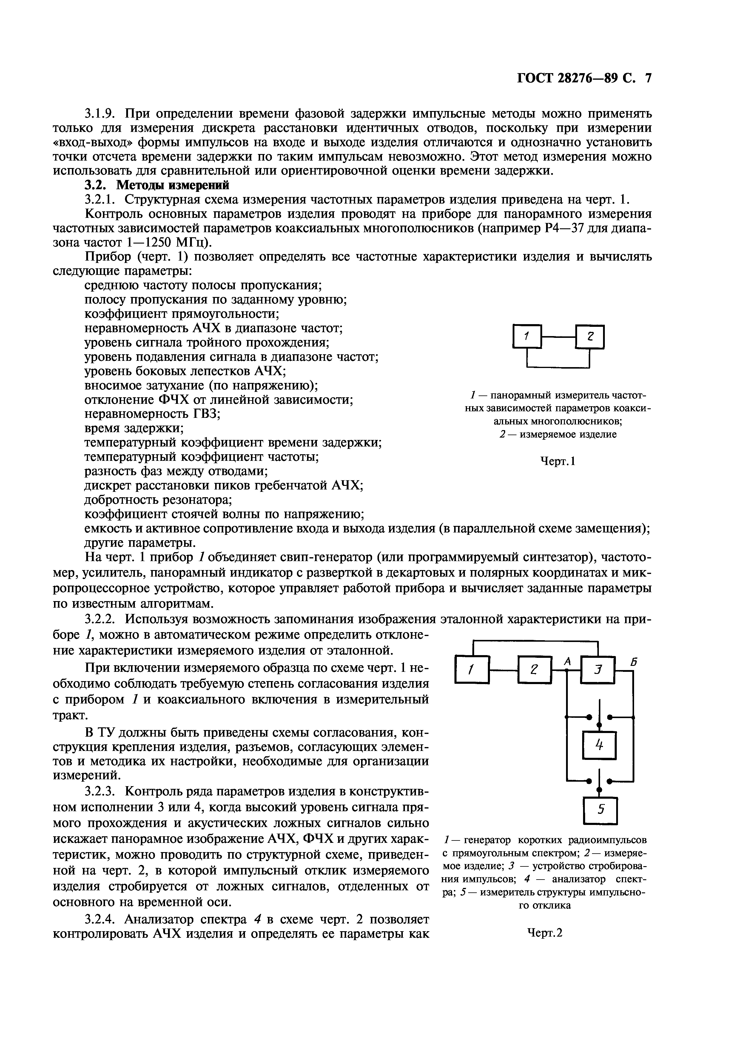 ГОСТ 28276-89