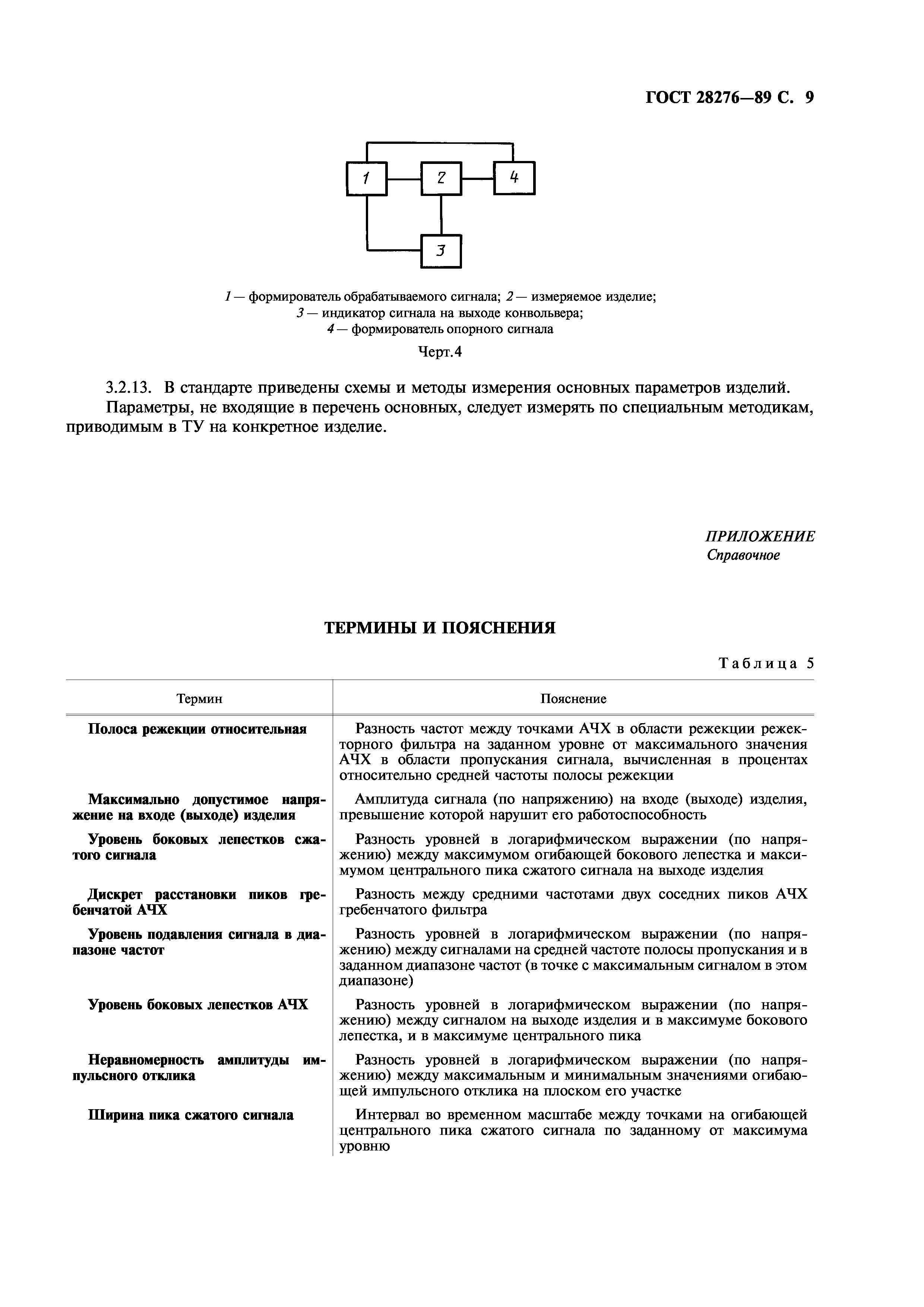 ГОСТ 28276-89