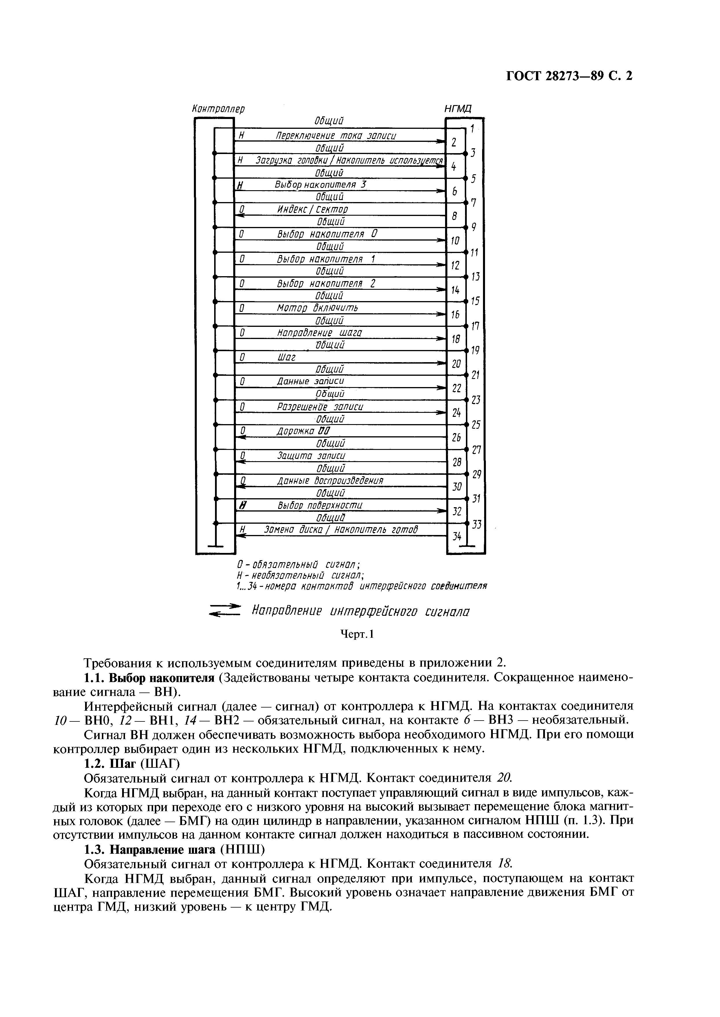 ГОСТ 28273-89